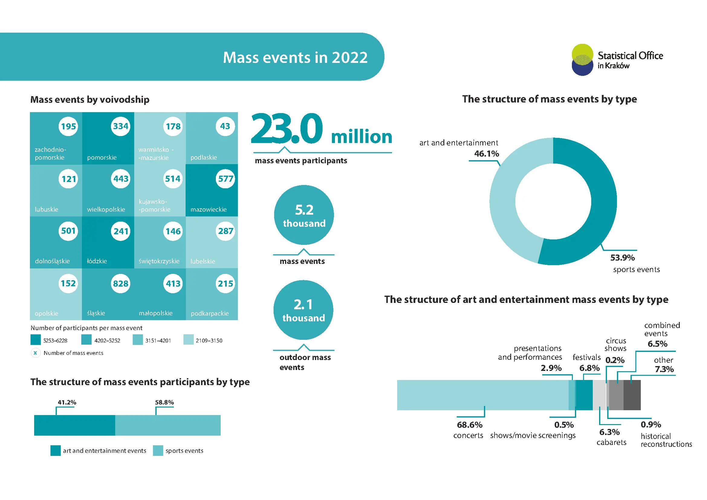 Mass events in 2022