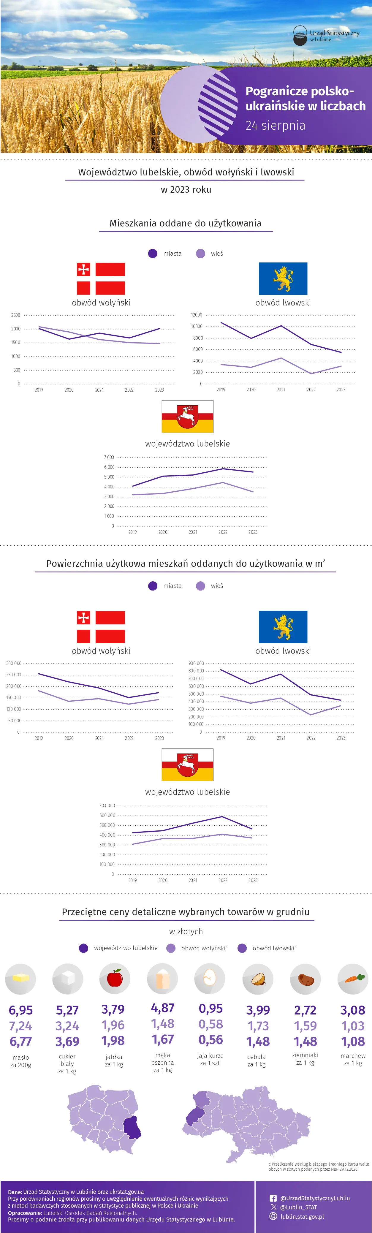 Pogranicze polsko-ukraińskie w liczbach 2024 - infografika