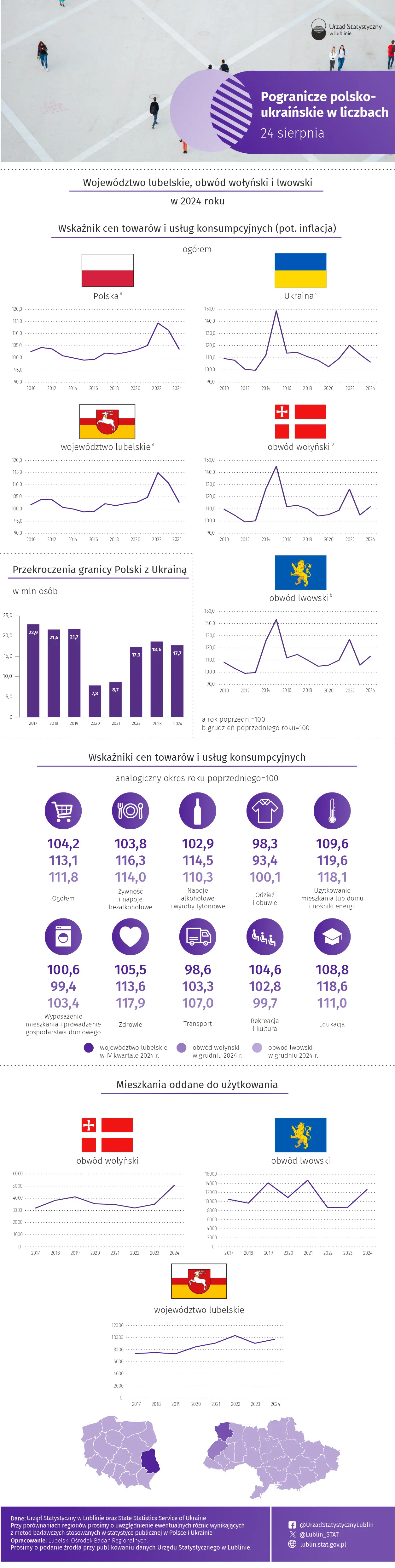 Pogranicze polsko-ukraińskie w liczbach 2025 - infografika