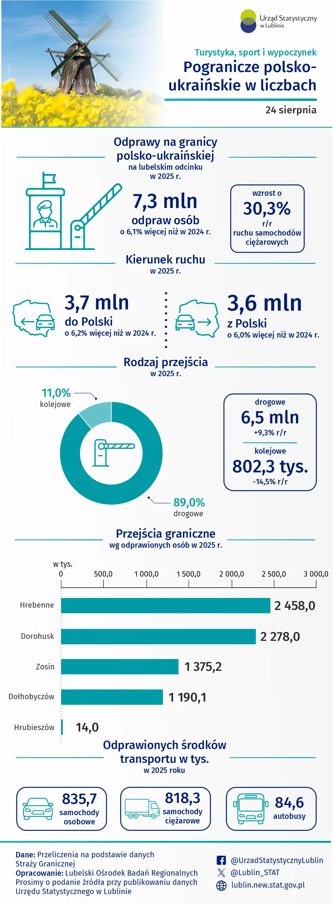Inofgrafika
