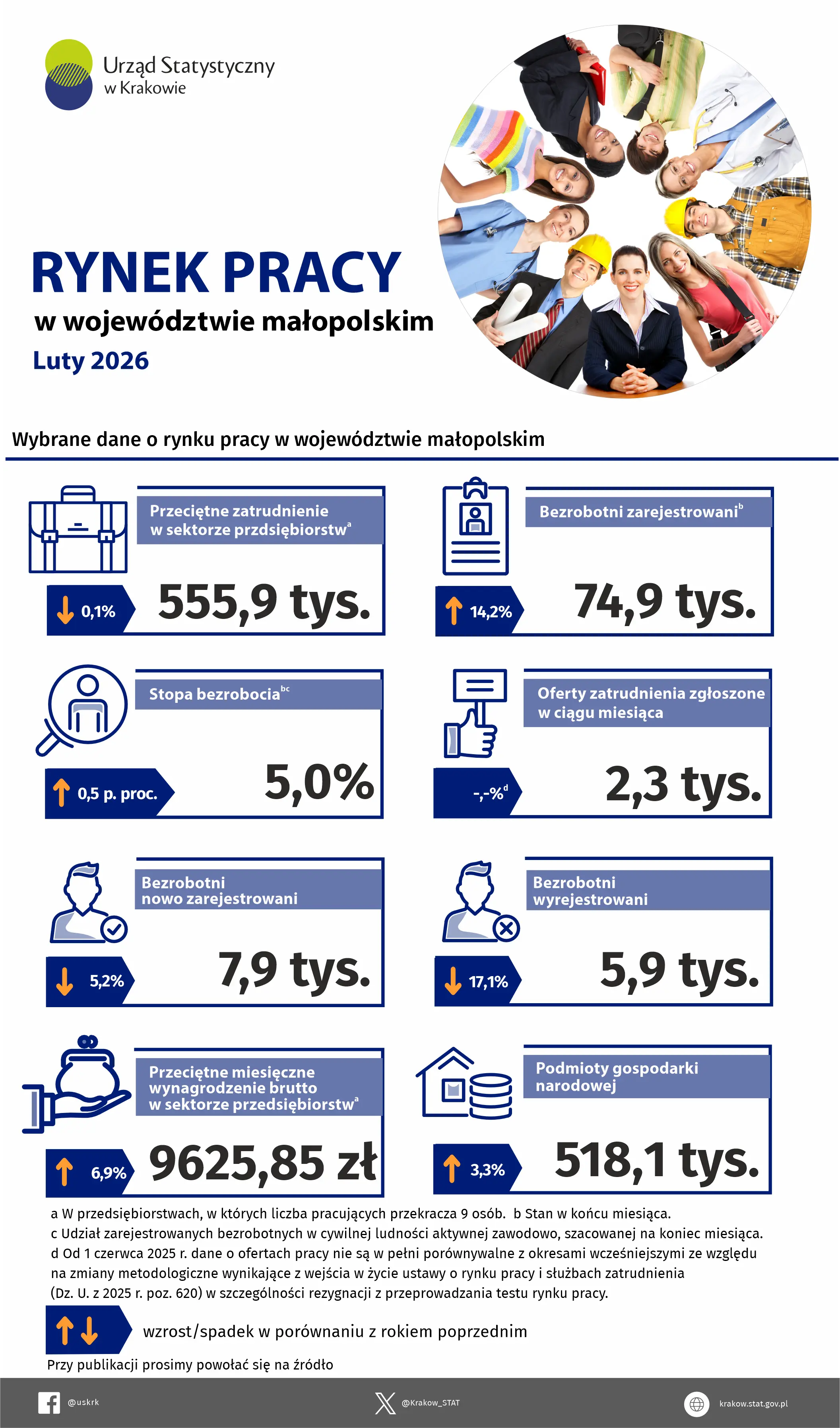 Piktogramy i przyporządkowane do nich liczby