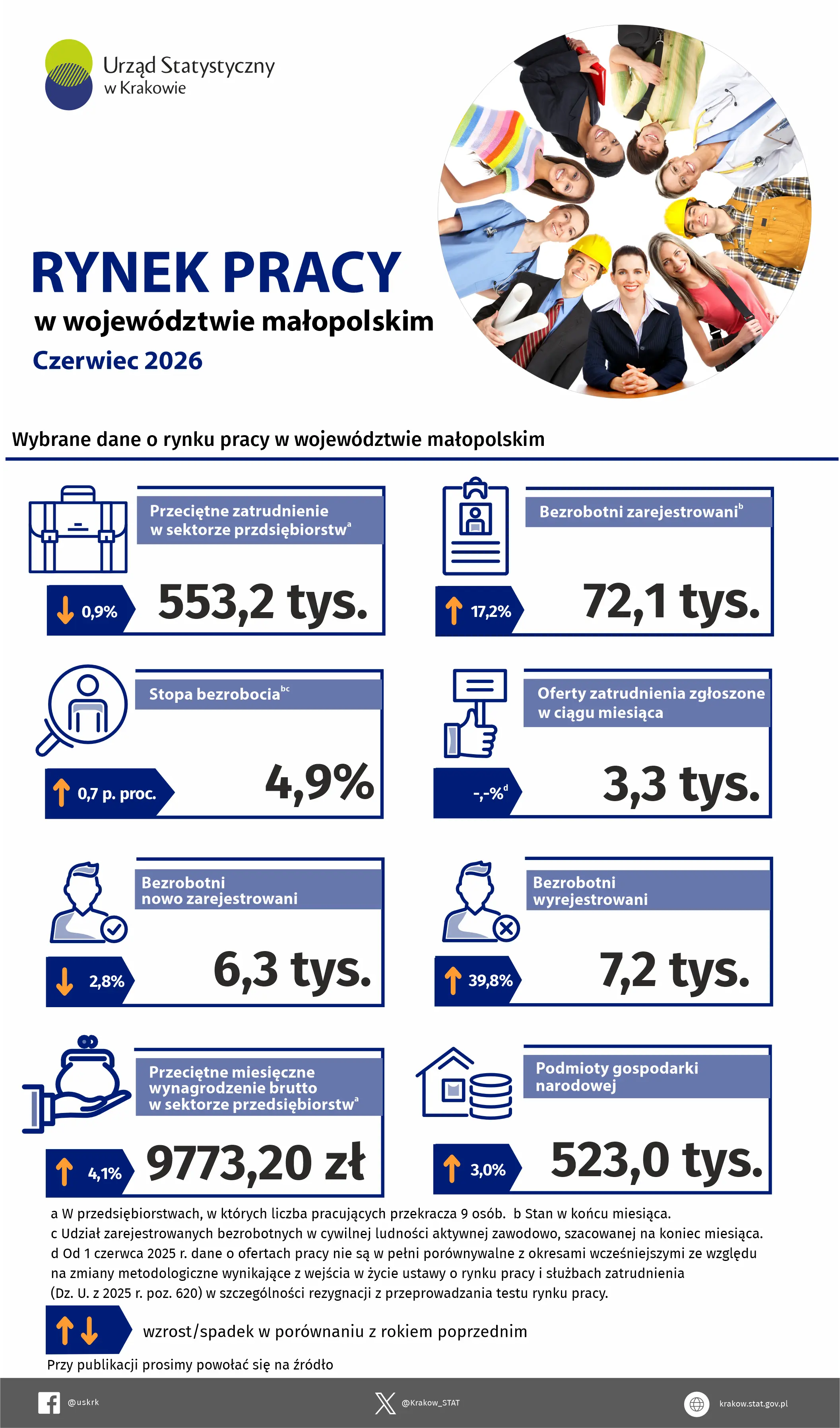 Piktogramy i liczby
