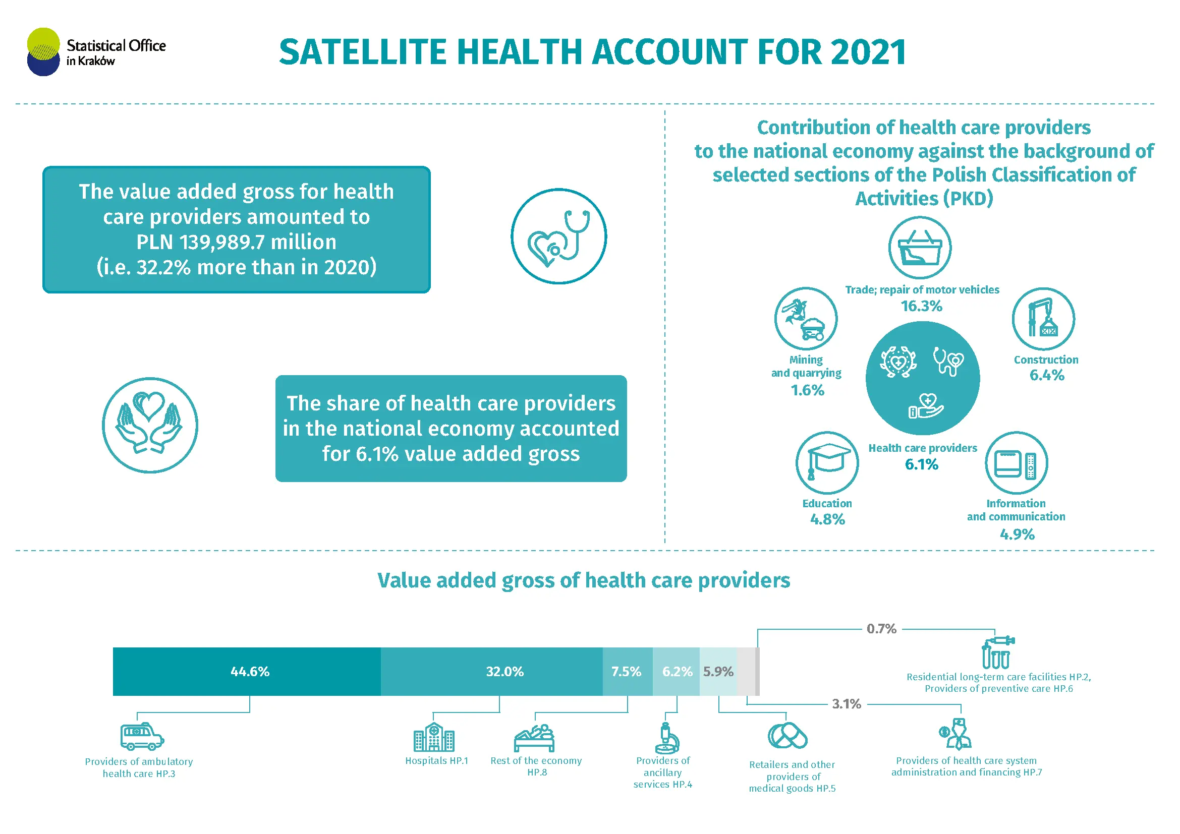 Satellite healt account 2021