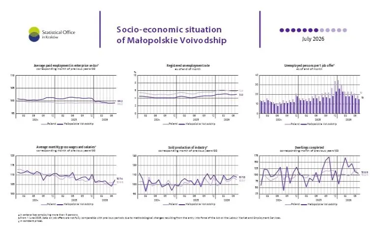 landscape-oriented sheet with charts