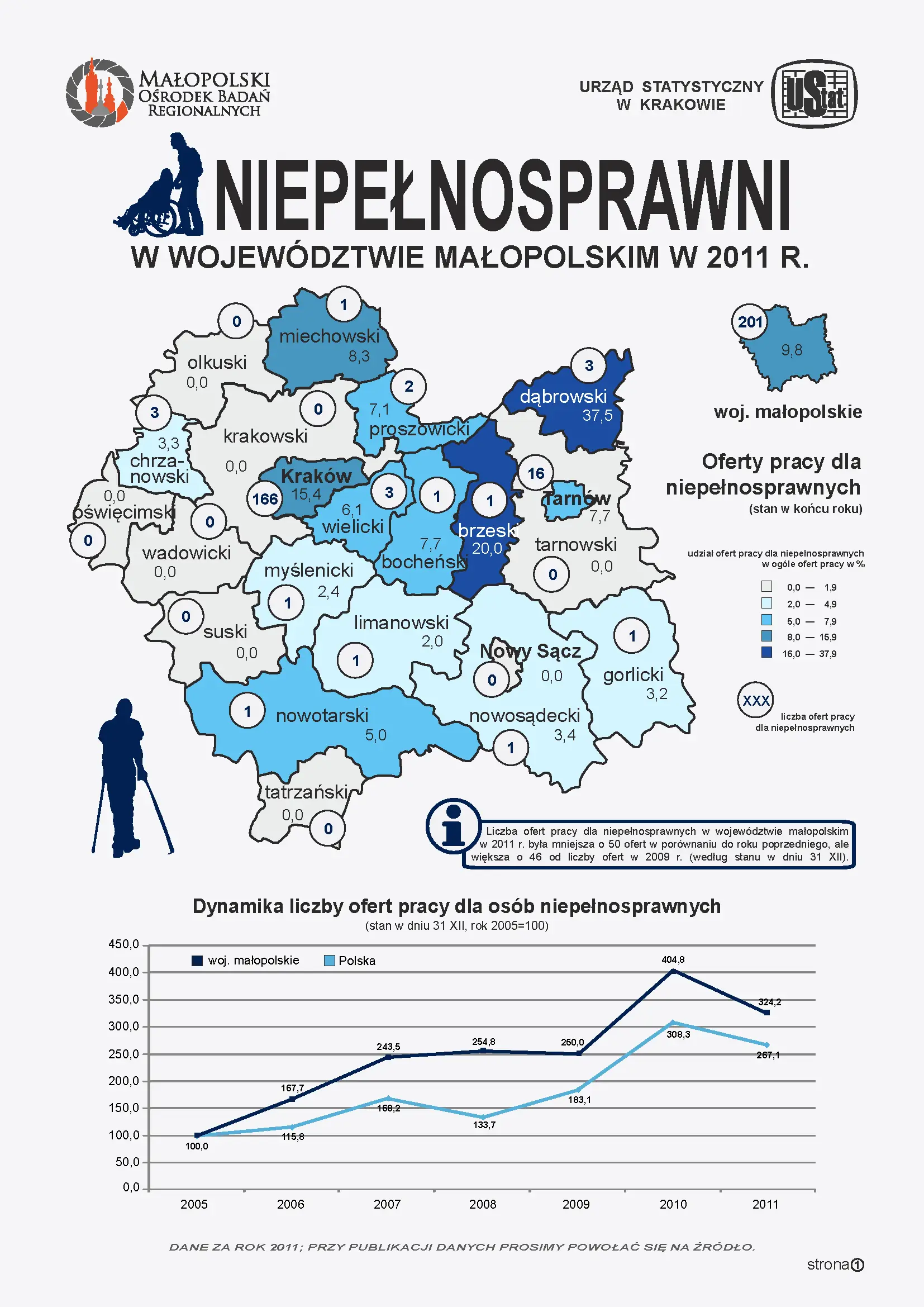 Osoby niepełnosprawne w województwie małopolskim w 2011 r.