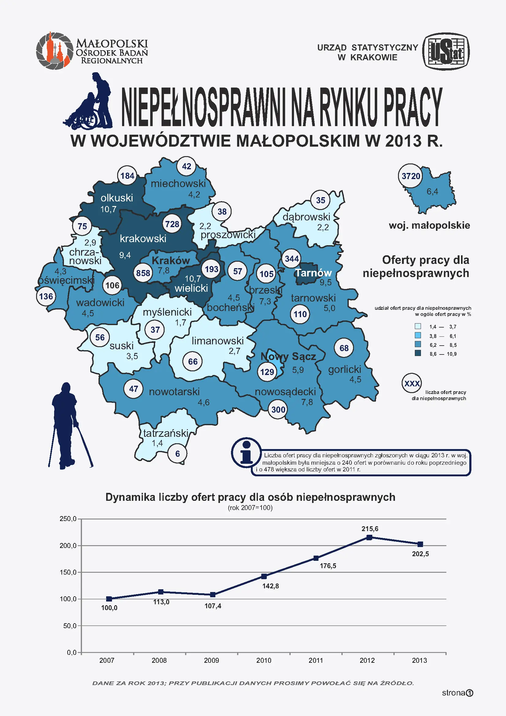 Osoby niepełnosprawne w województwie małopolskim w 2013 r.