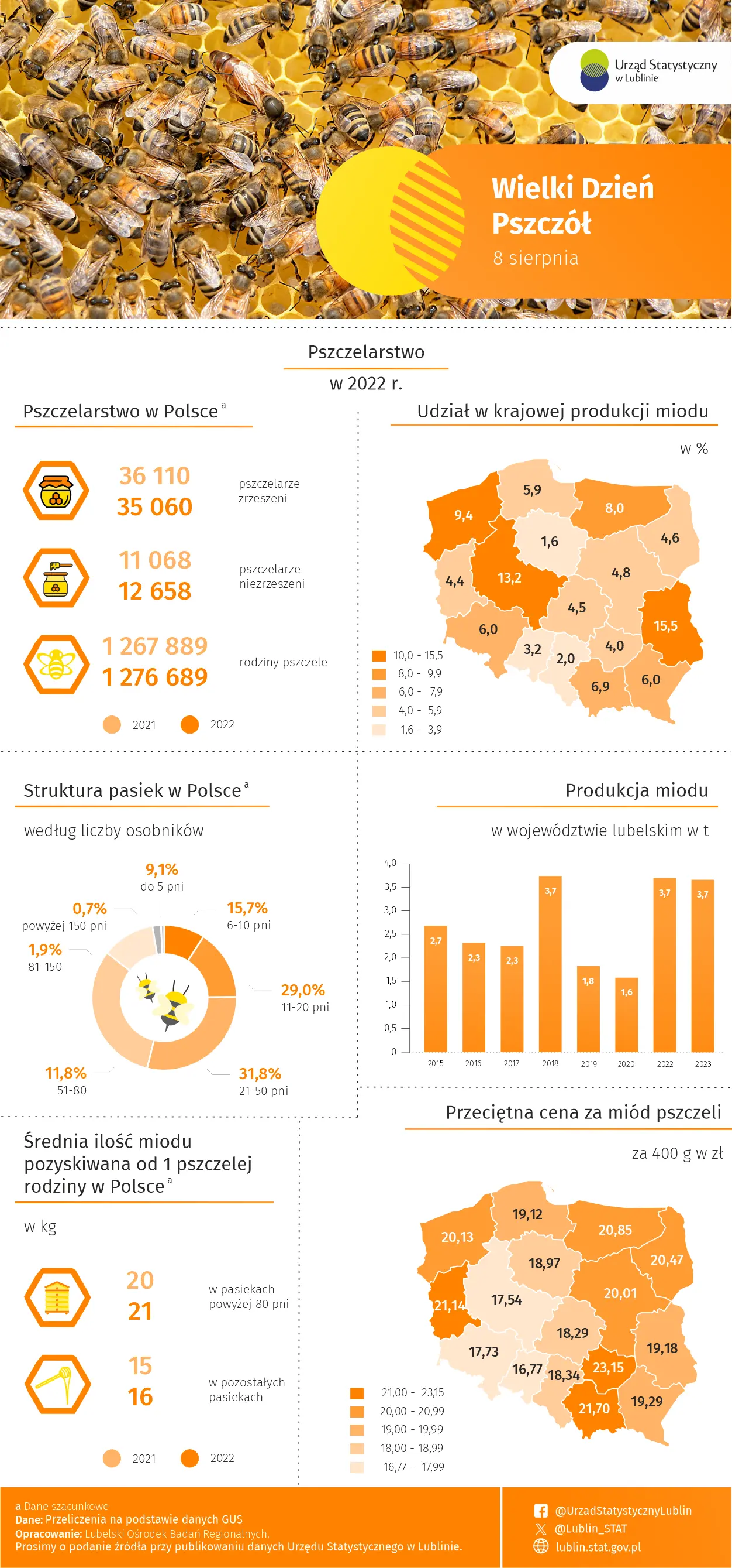 Wielki Dzień Pszczół - 8 sierpnia 2024 r. Infografika