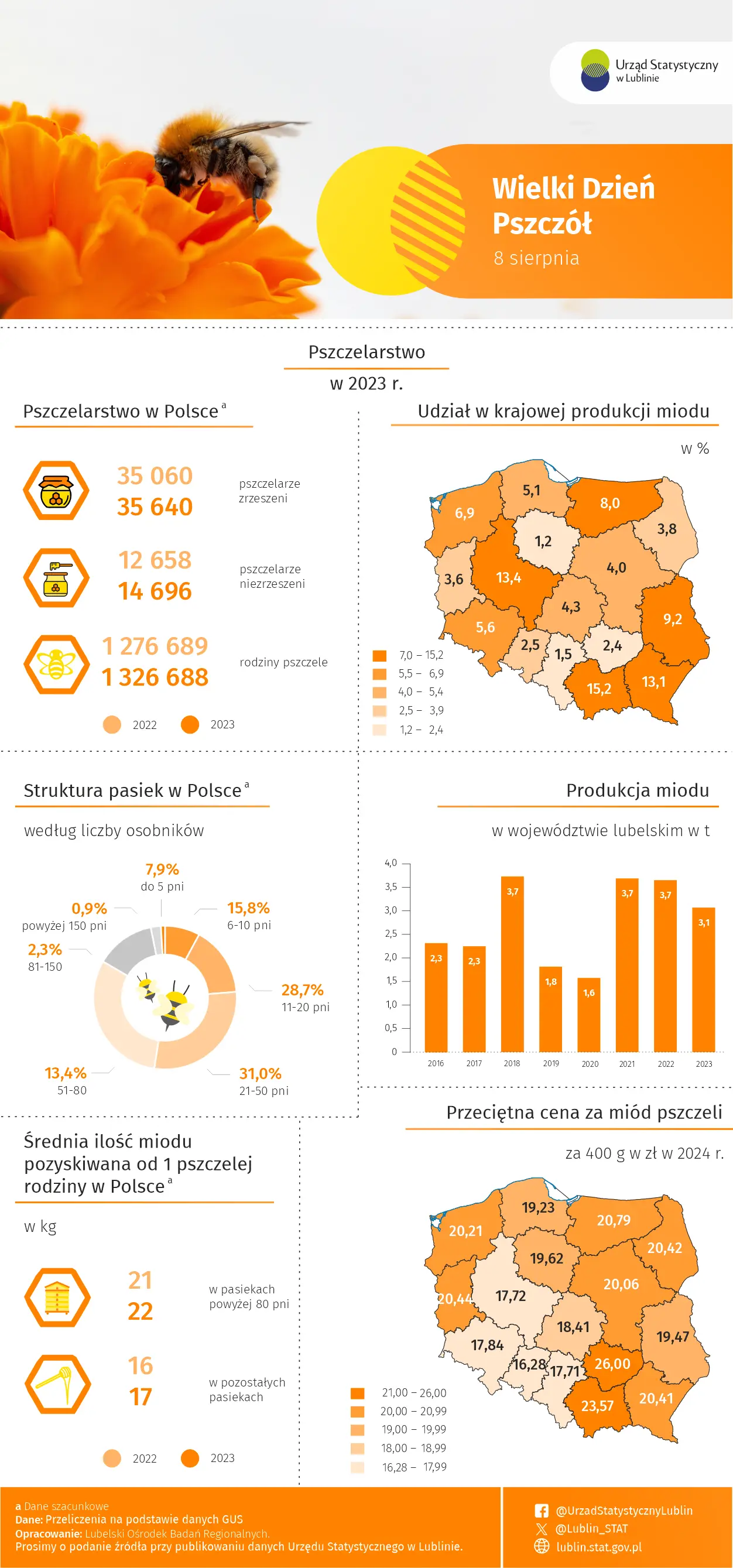 Wielki Dzień Pszczół w województwie lubelskim 2024 - infografika
