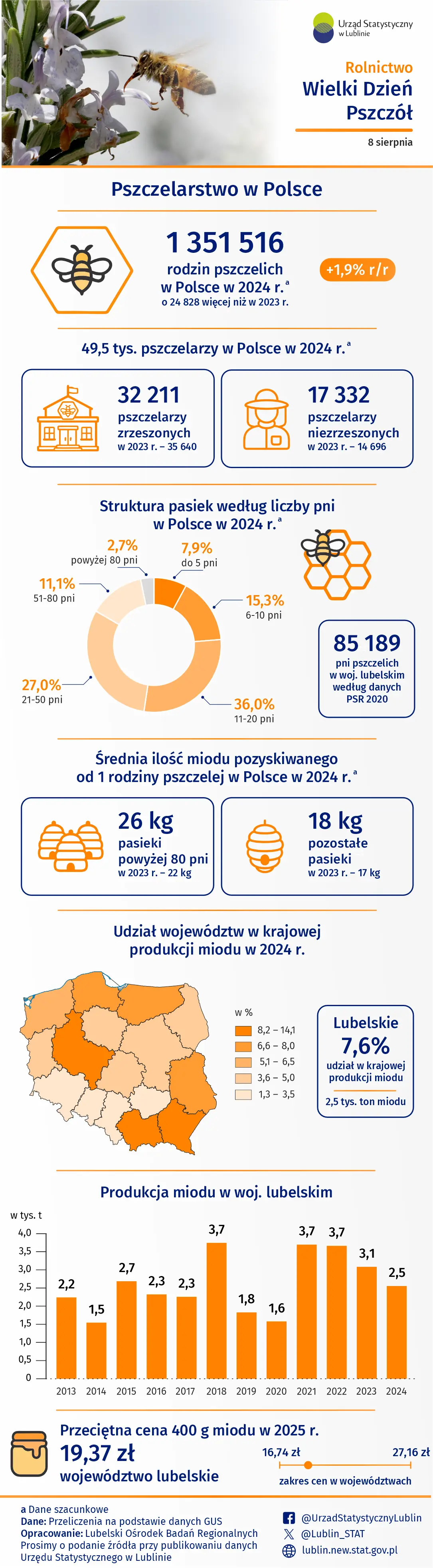 Wielki Dzień Pszczół w województwie lubelskim 2026 - infografika