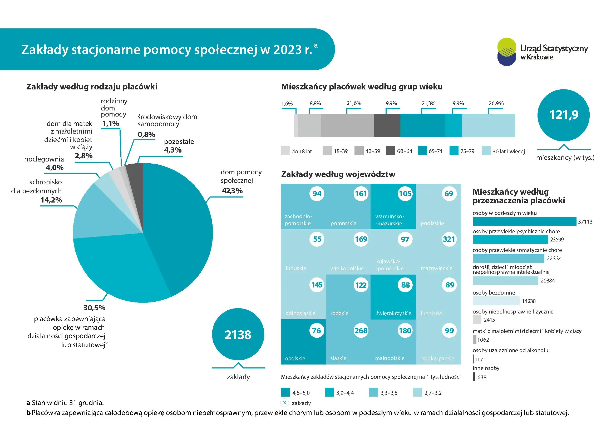 Zakłady stacjonarne pomocy społecznej w 2023 r. Infografika