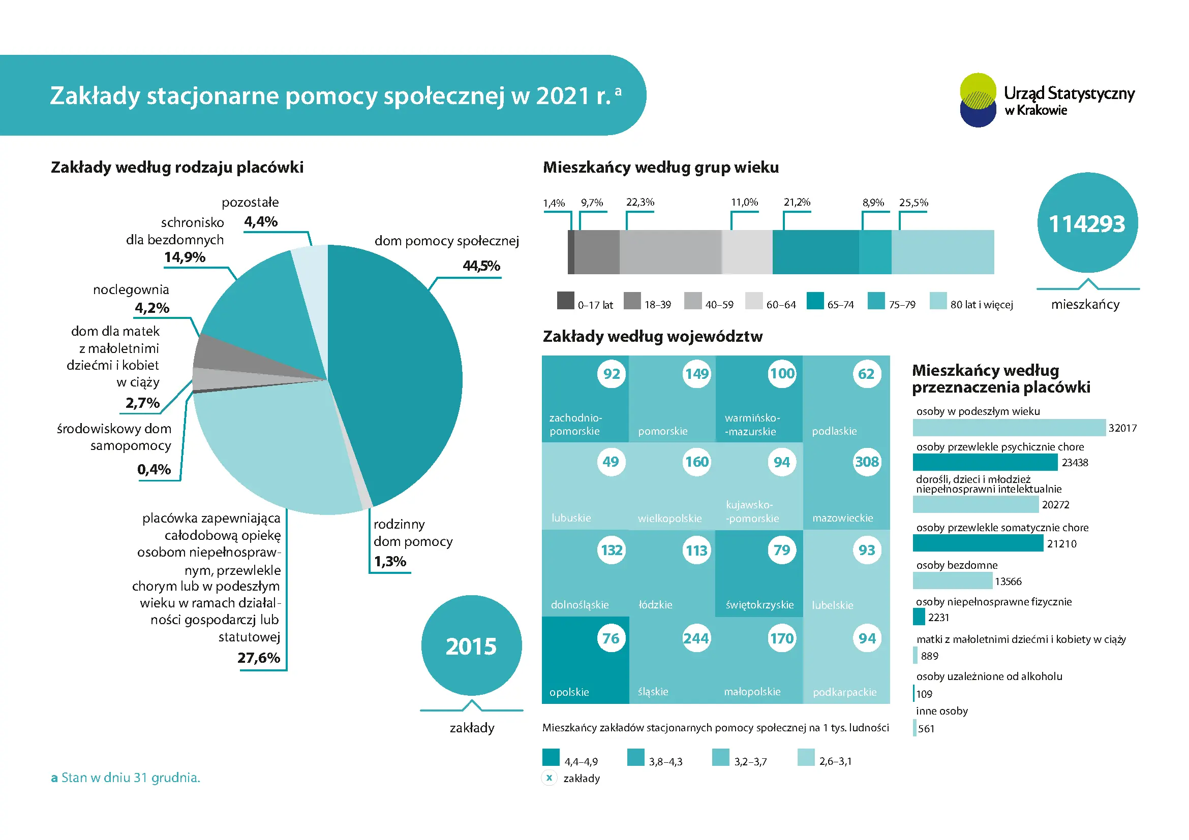 Zakłady stacjonarne pomocy społecznej w 2021 r. Infografika