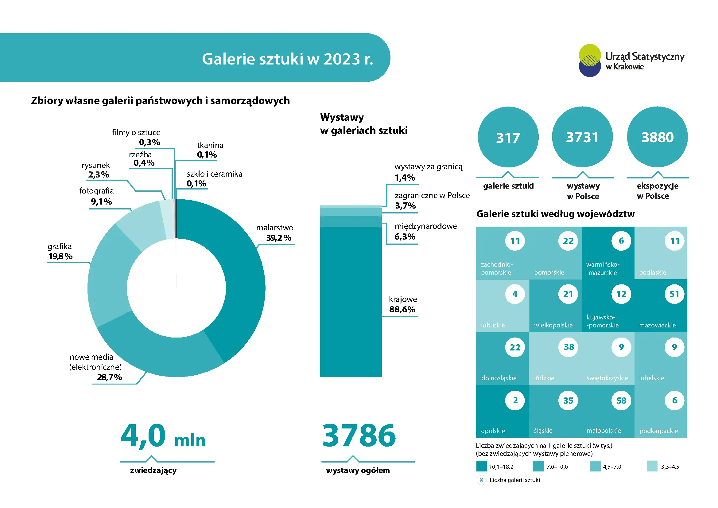 Galerie sztuki w 2023 r. 