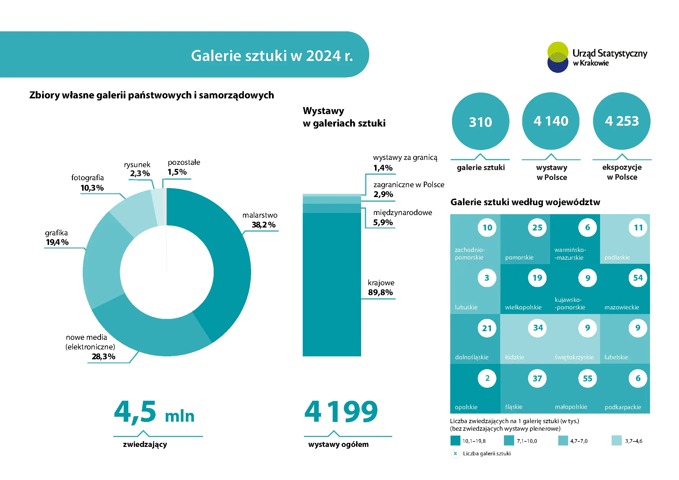 Galerie sztuki w 2024 r. 