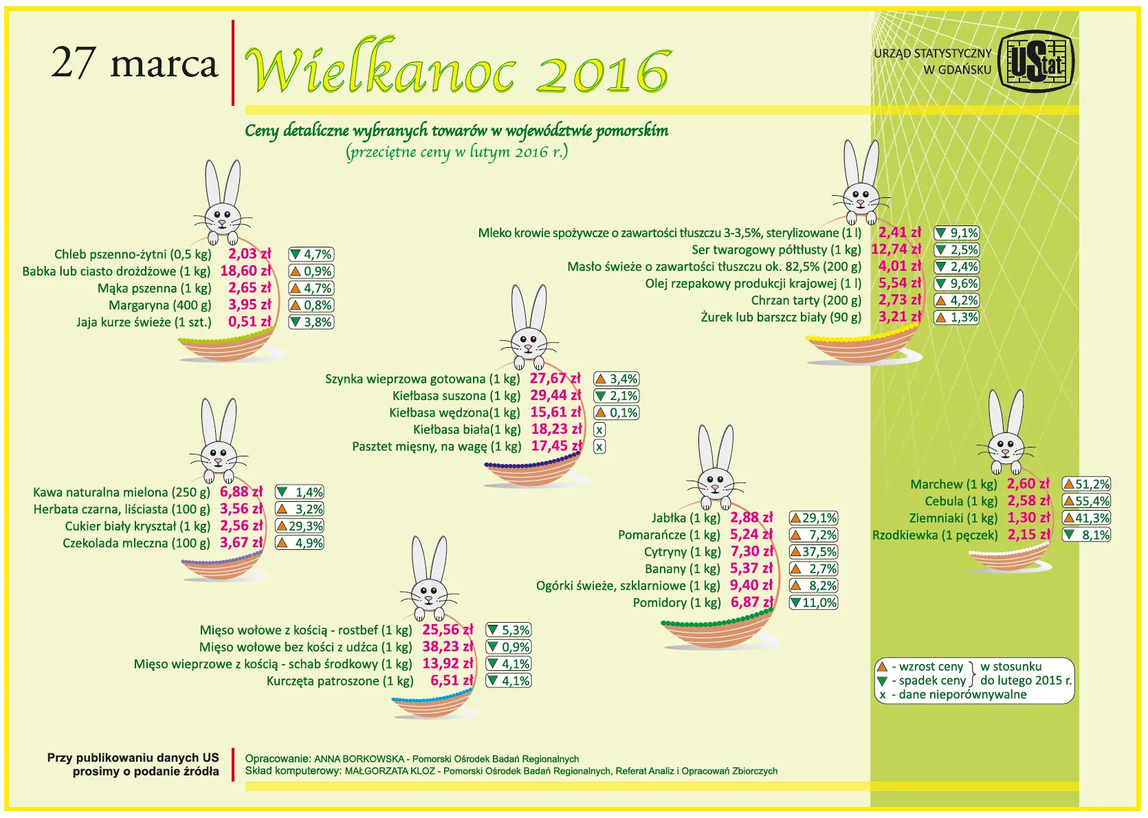 Infografika 27 marca - Wielkanoc 2016. Szczegóły w dołączonym pliku PDF