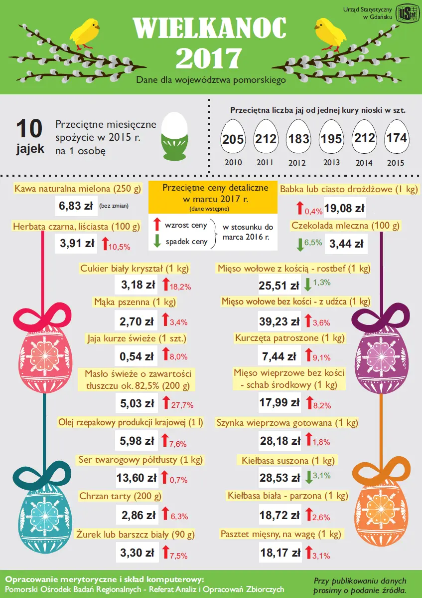 Infografika Wielkanoc 2017. Szczegóły w dołączonym pliku PDF
