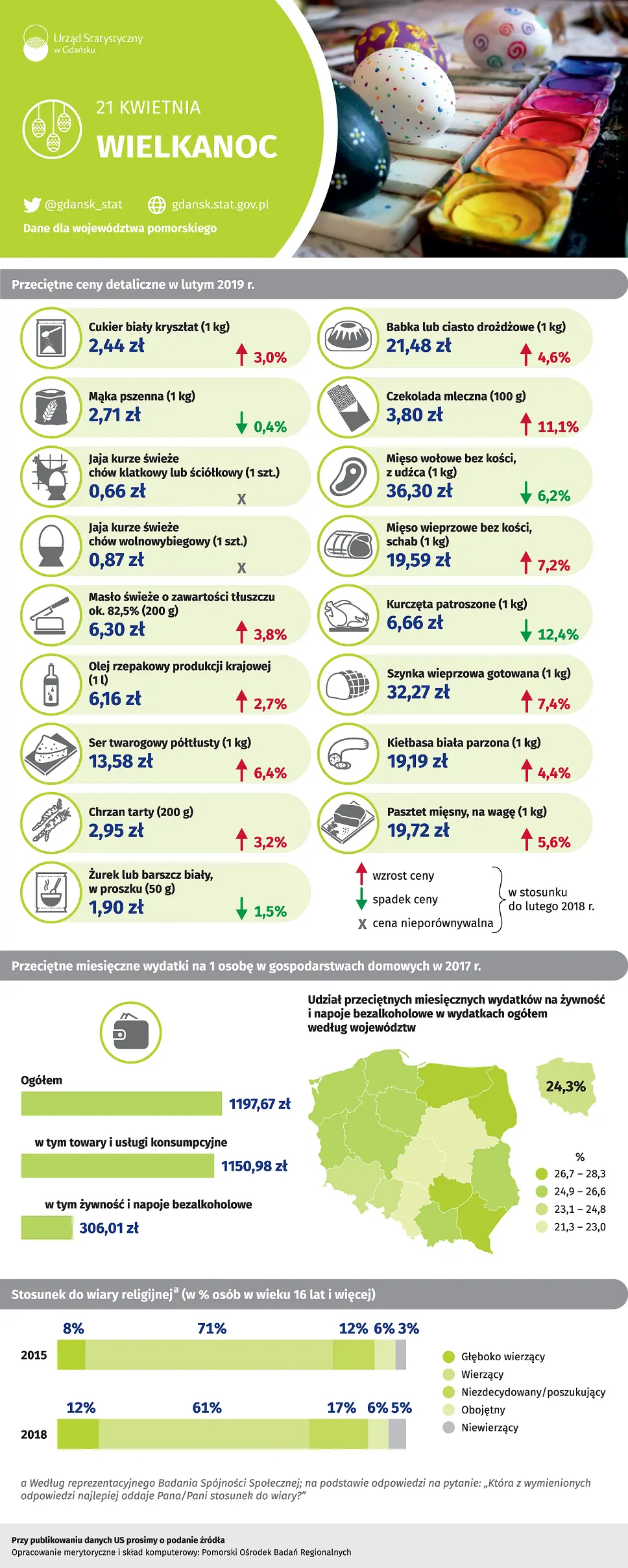 Infografika Wielkanoc 2019. Szczegóły w dołączonym pliku PDF