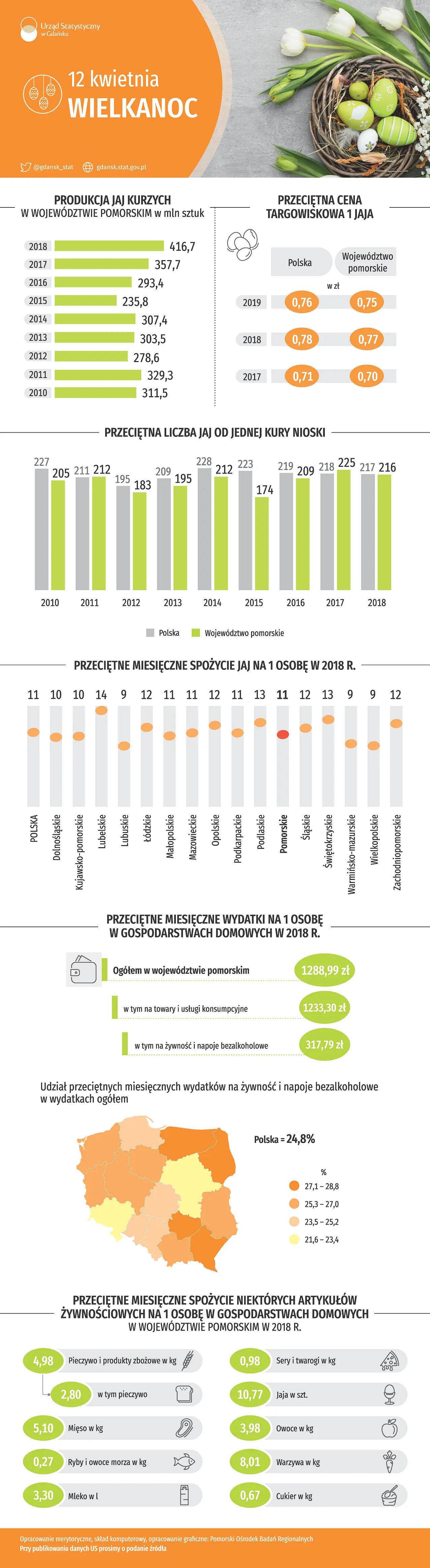 Infografika Wielkanoc 2020. Szczegóły w dołaczonym pliku PDF i XLSX