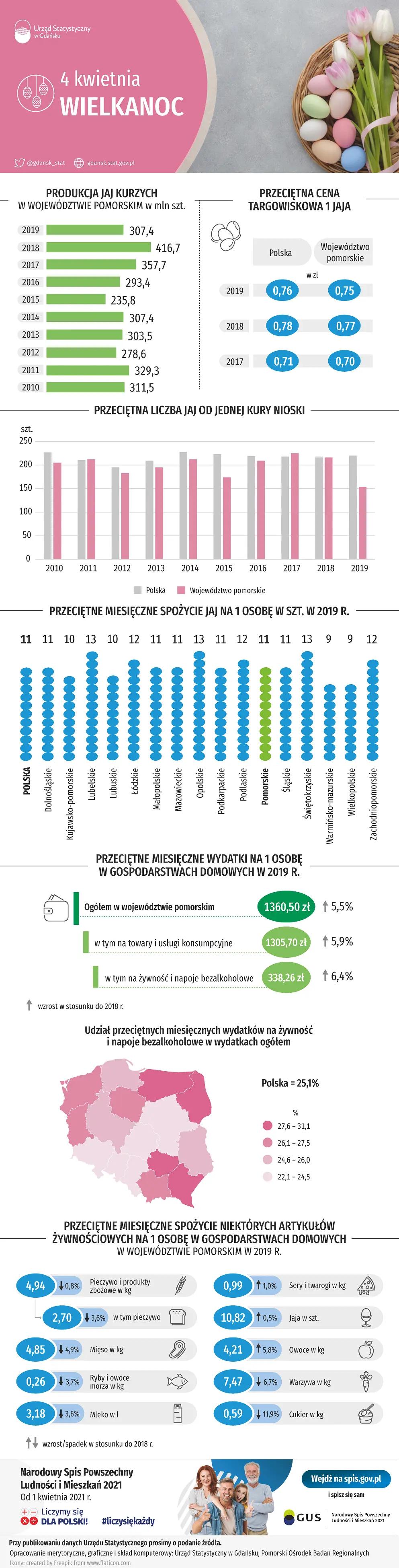 Infografika Wielkanoc 2021. Szczegóły w dołączonym pliku PDF i XLSX