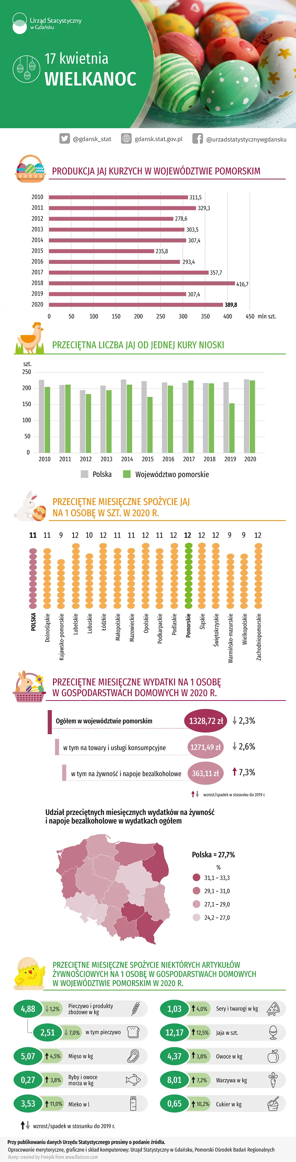 Infografika Wielkanoc 2022. Szczegóły w dołączonym pliku PDF i XLSX