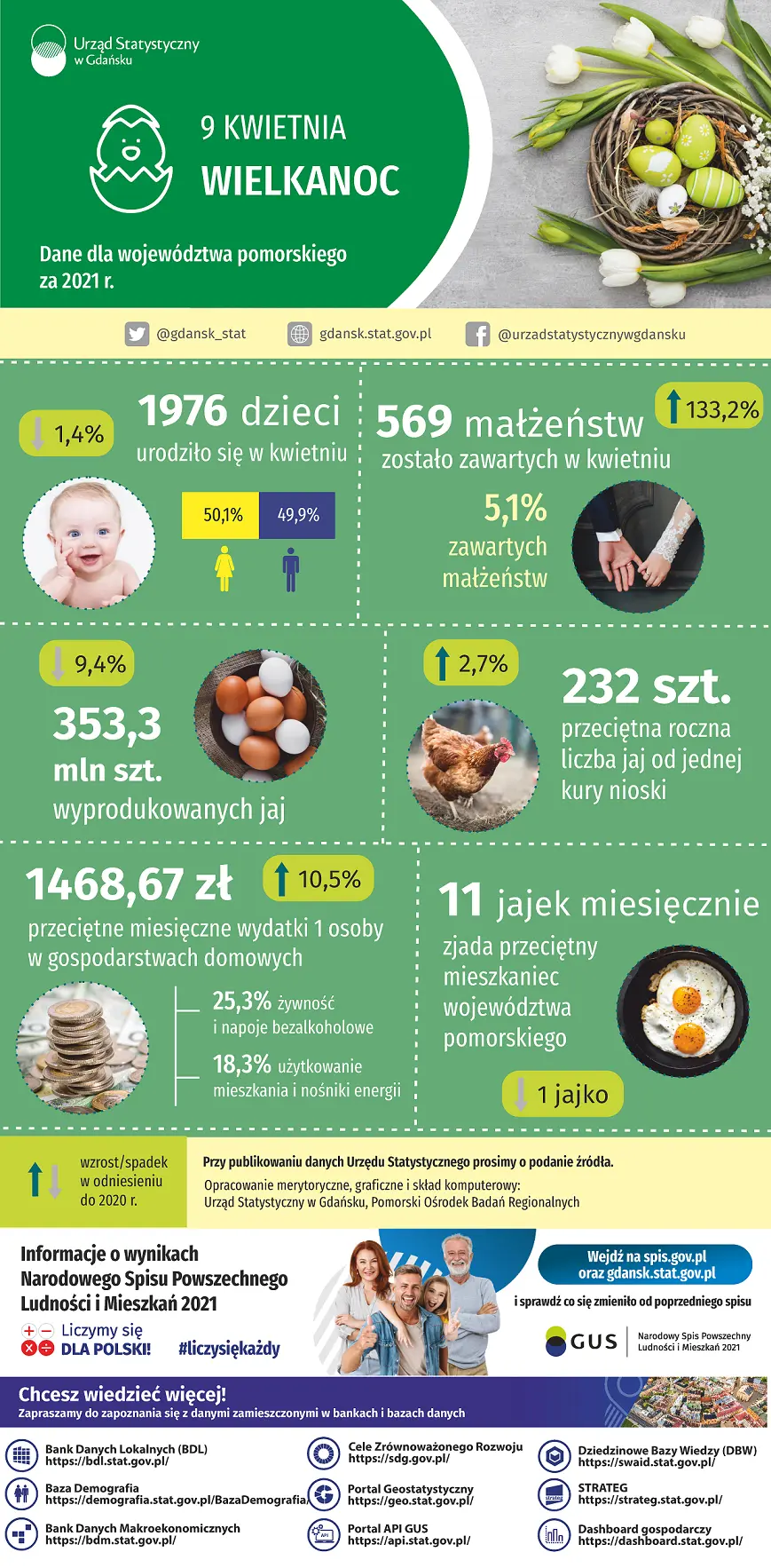 Infografika Wielkanoc 2023. Szczegóły w dołączonym pliku PDF i XLSX