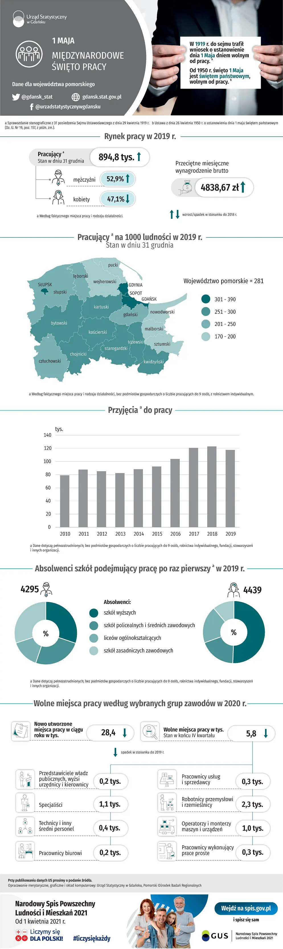 Infografika 1 maja - Międzynarodowe Święto Pracy. Szczegóły w dołaczonym pliku PDF i XLSX