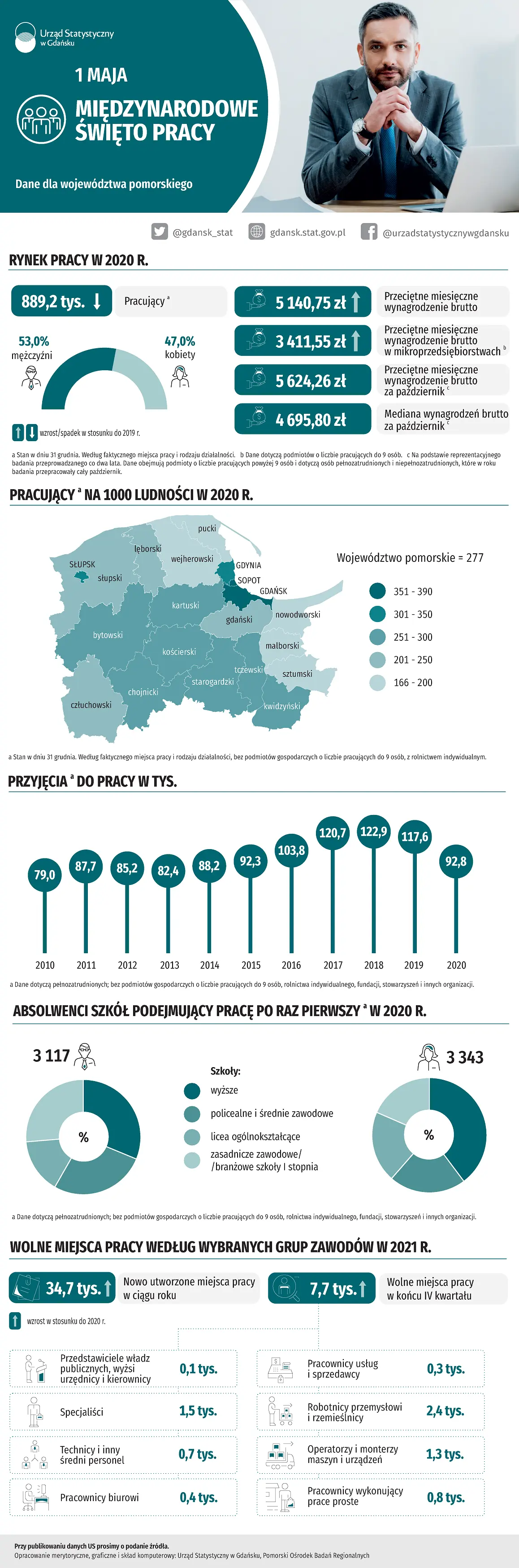 Infografika 1 maja - Międzynarodowe Święto Pracy. Szczegóły w dołaczonym pliku PDF i XLSX