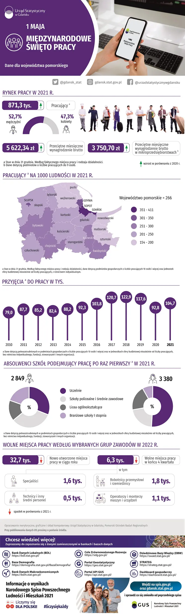 Infografika 1 maja - Międzynarodowe Święto Pracy. Szczegóły w dołączonym pliku PDF i XLSX