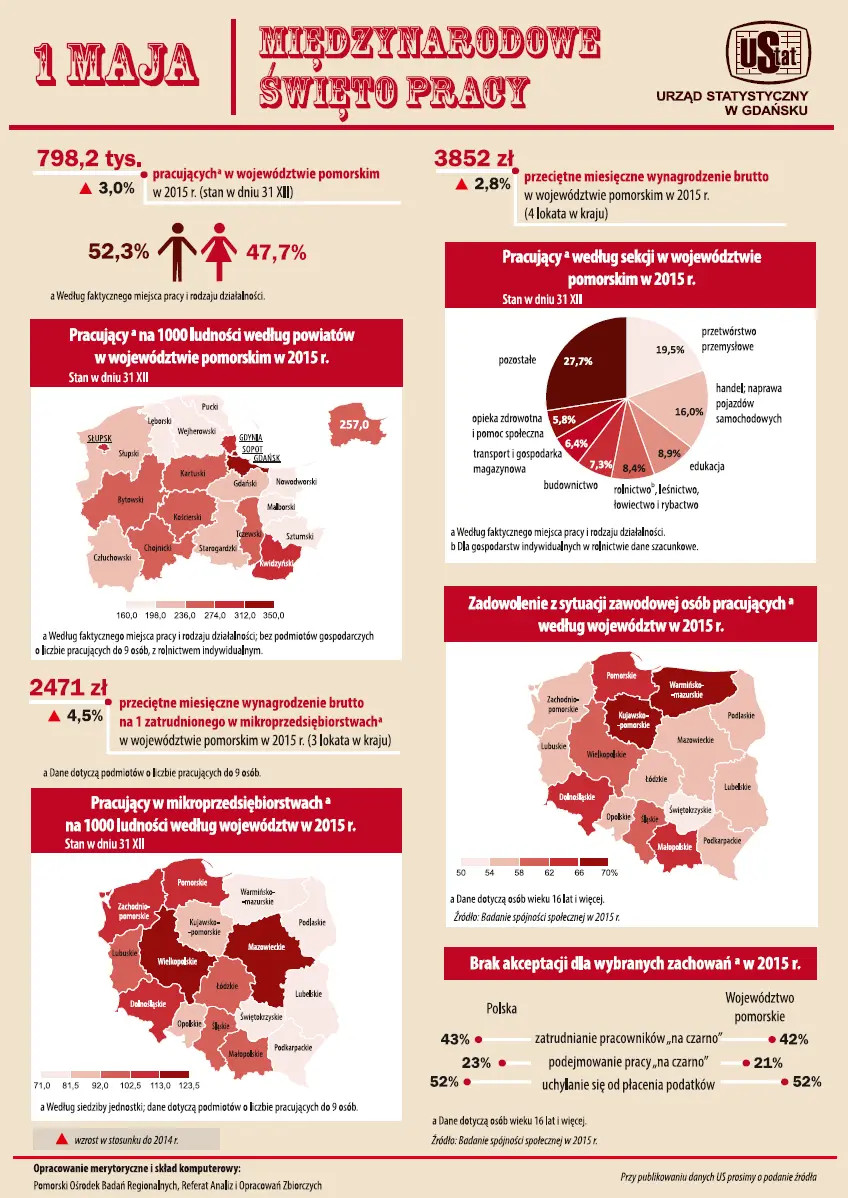 Infografika 1 maja - Międzynarodowe Święto Pracy. Szczegóły w dołączonym pliku PDF