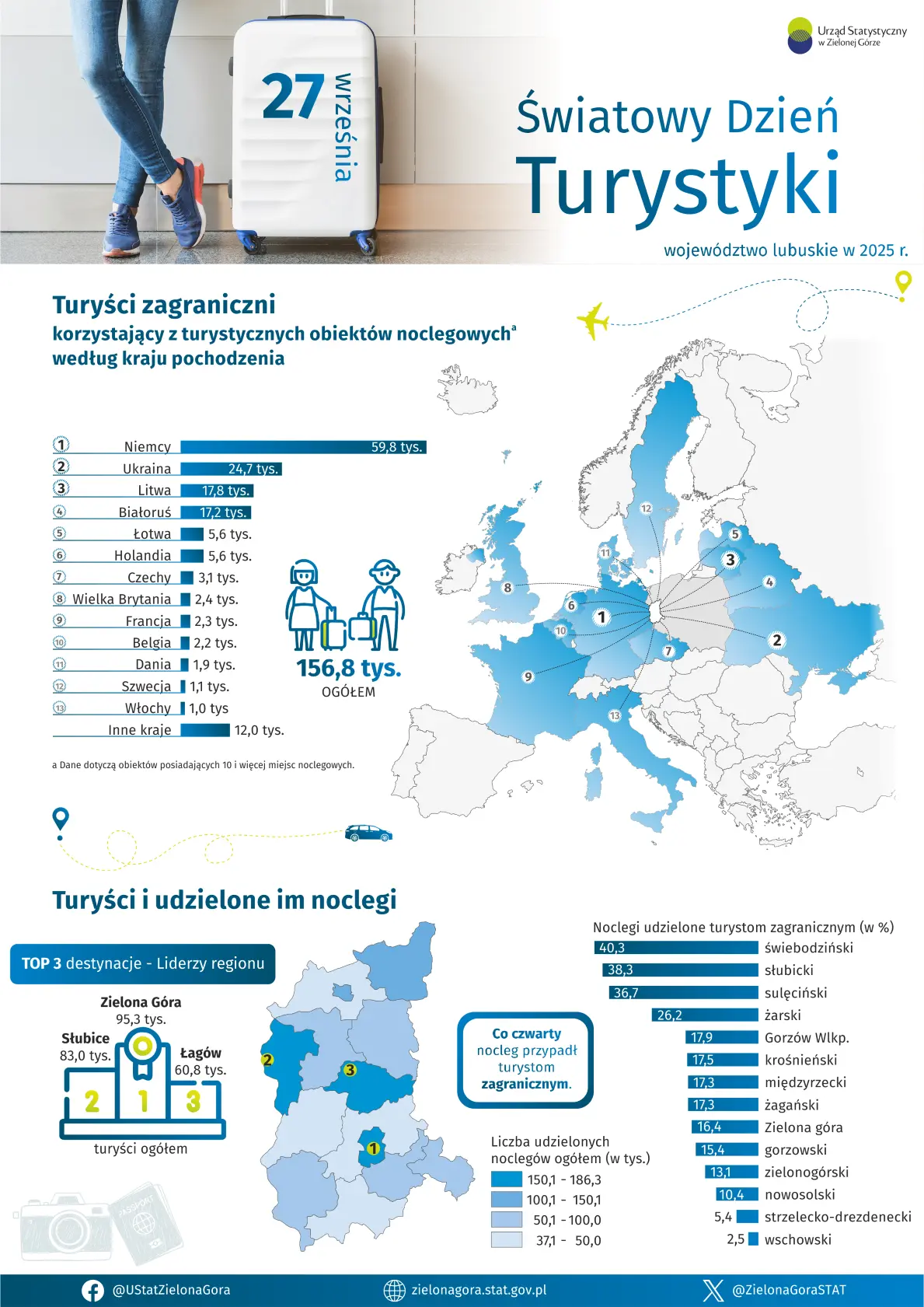 Światowy Dzień Turystyki w województwie lubuskim - Infografika