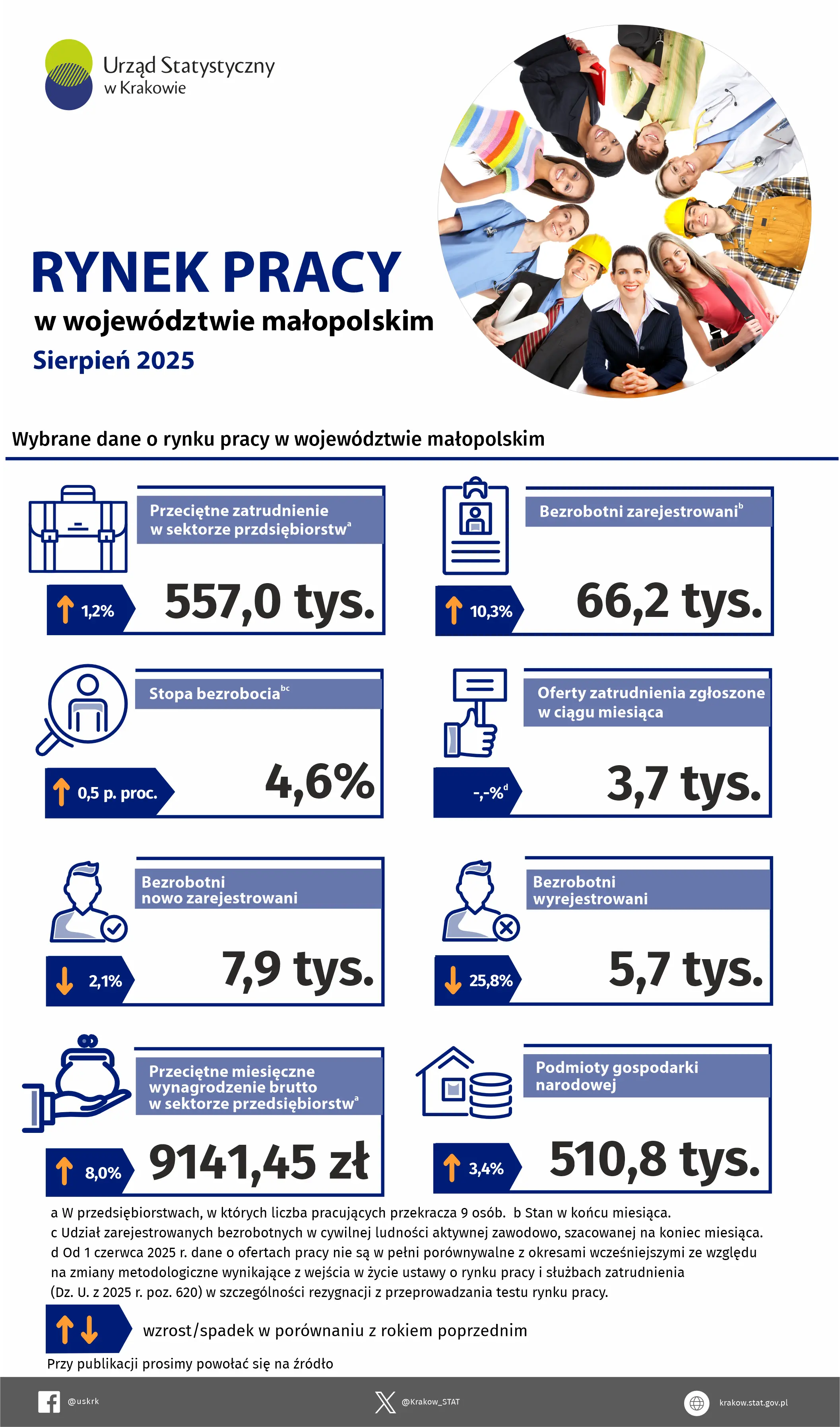 Piktogramy i przyporządkowane do nich dane