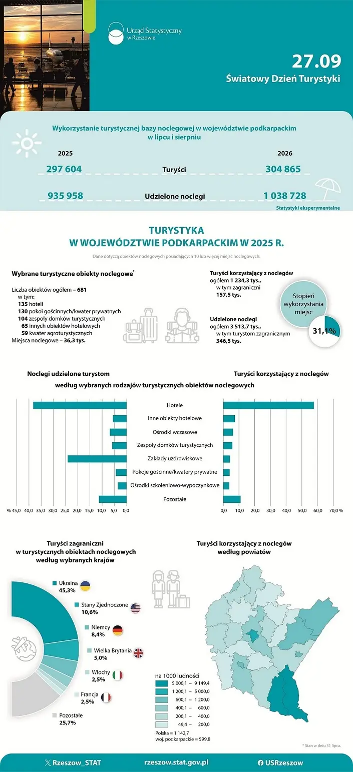 infografika dzień turystyki 2026