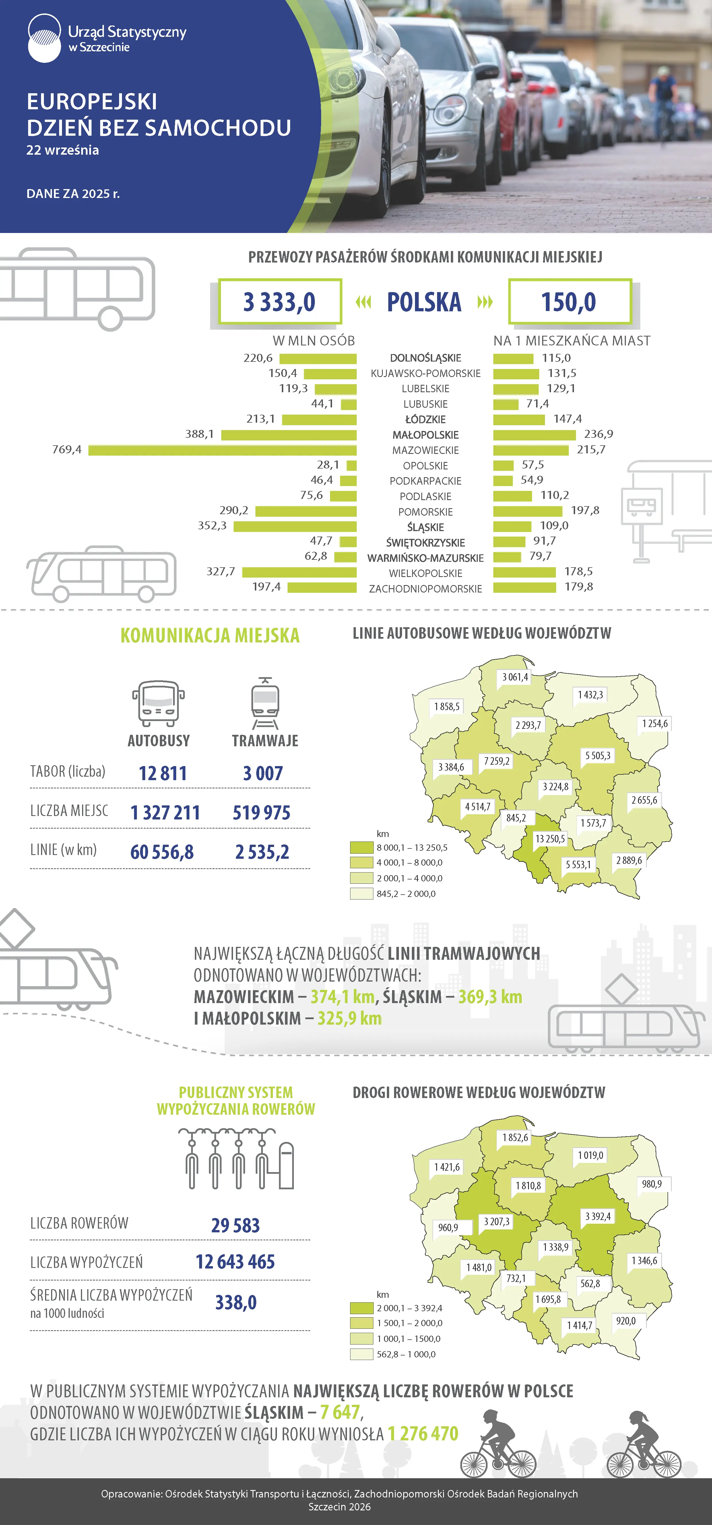 Dzień bez Samochodu 2026 - Infografika - Urząd Statystyczny w Szczecinie