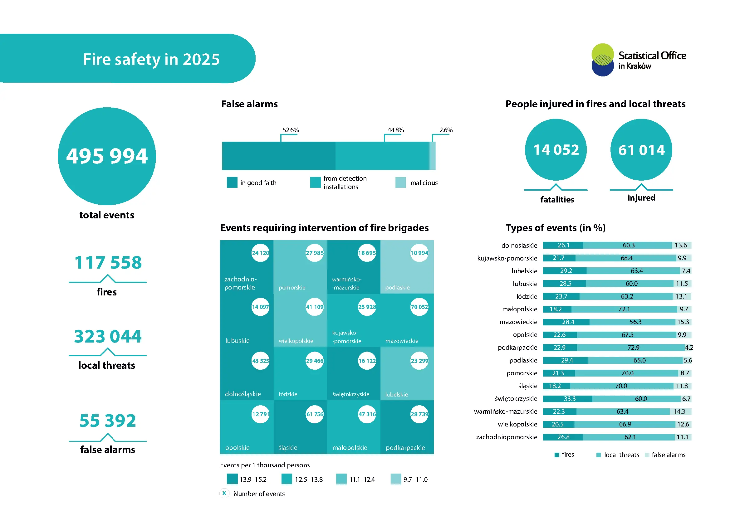Graphical presentation of data in the form of charts