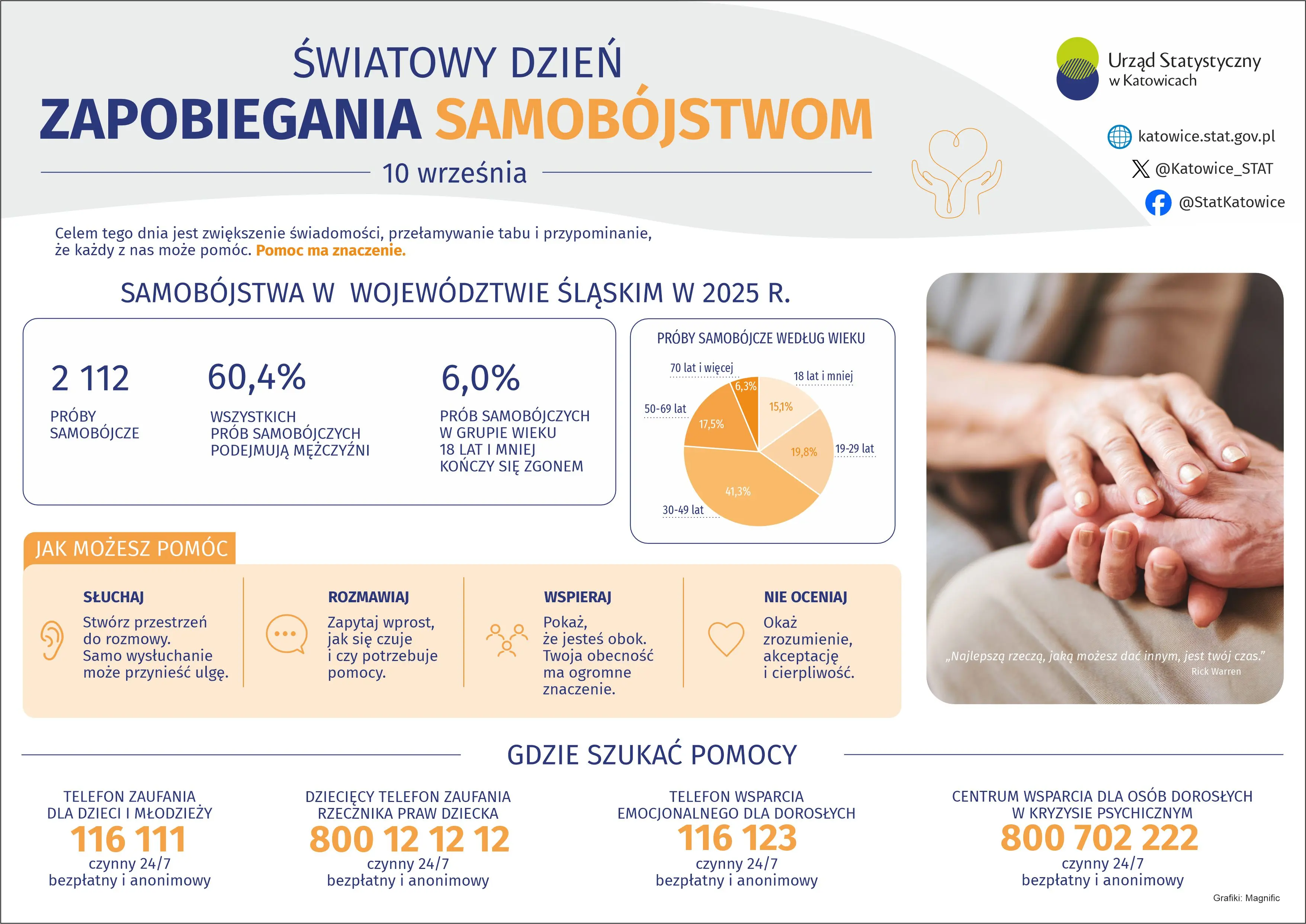 Infografika – Światowy Dzień Zapobiegania Samobójstwom