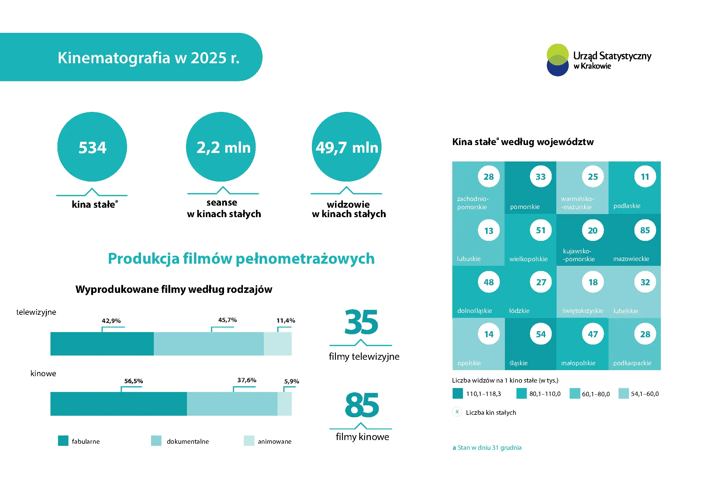 Kinematografia w 2025 r.