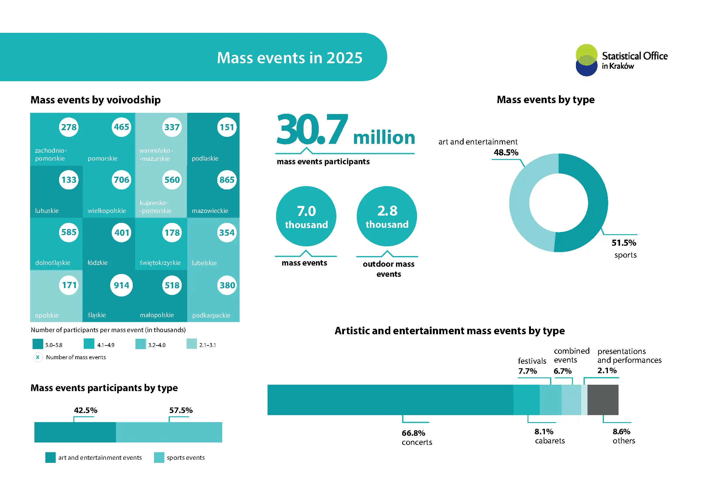 Mass events in 2025 