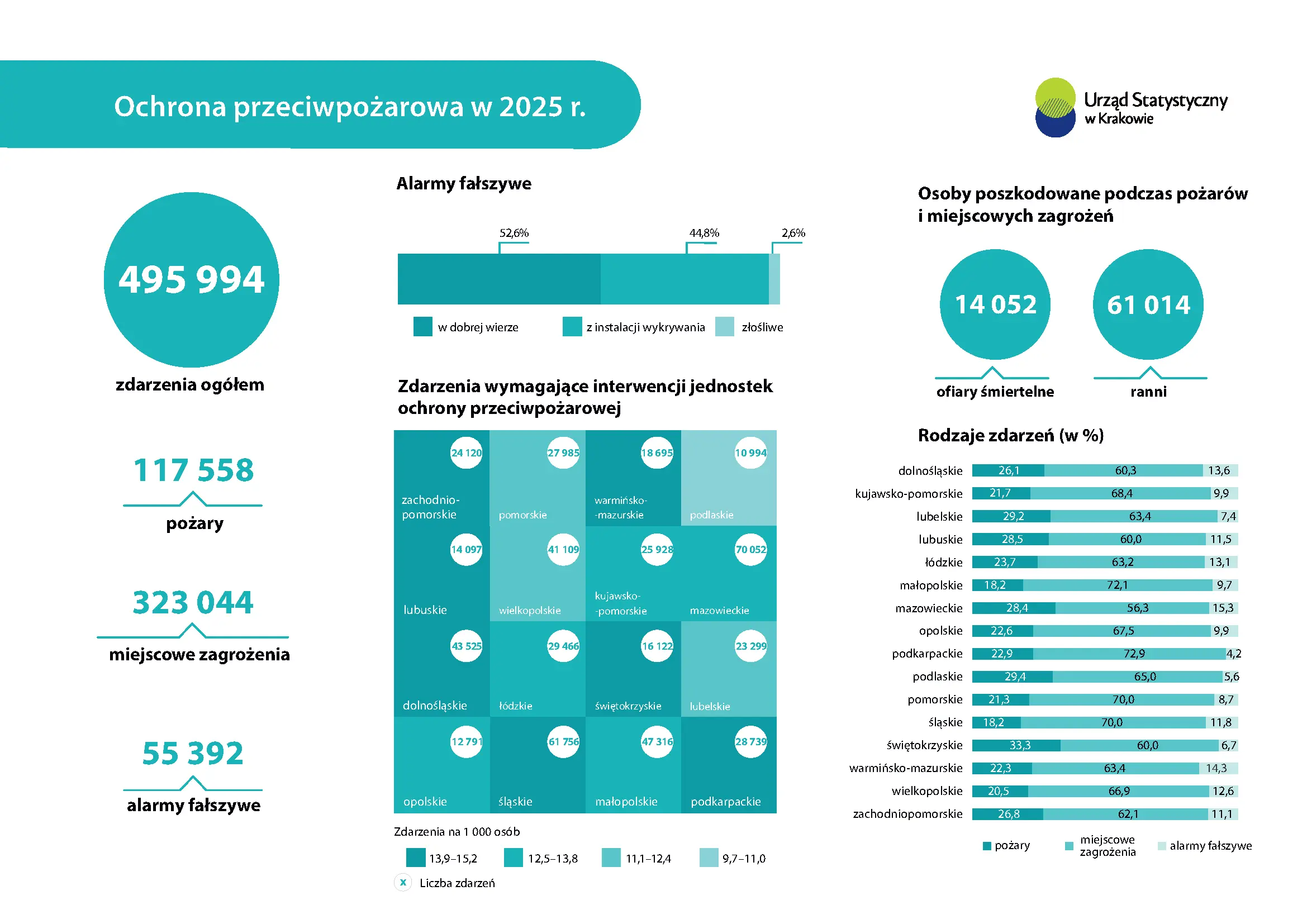 Graficzna prezentacja danych w formie wykresów