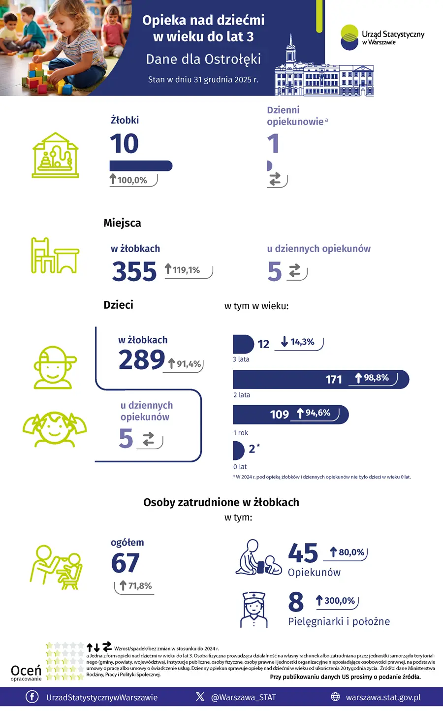 Opieka nad dziećmi w wieku do lat 3. Ostrołęka. Plik w formacie PNG
