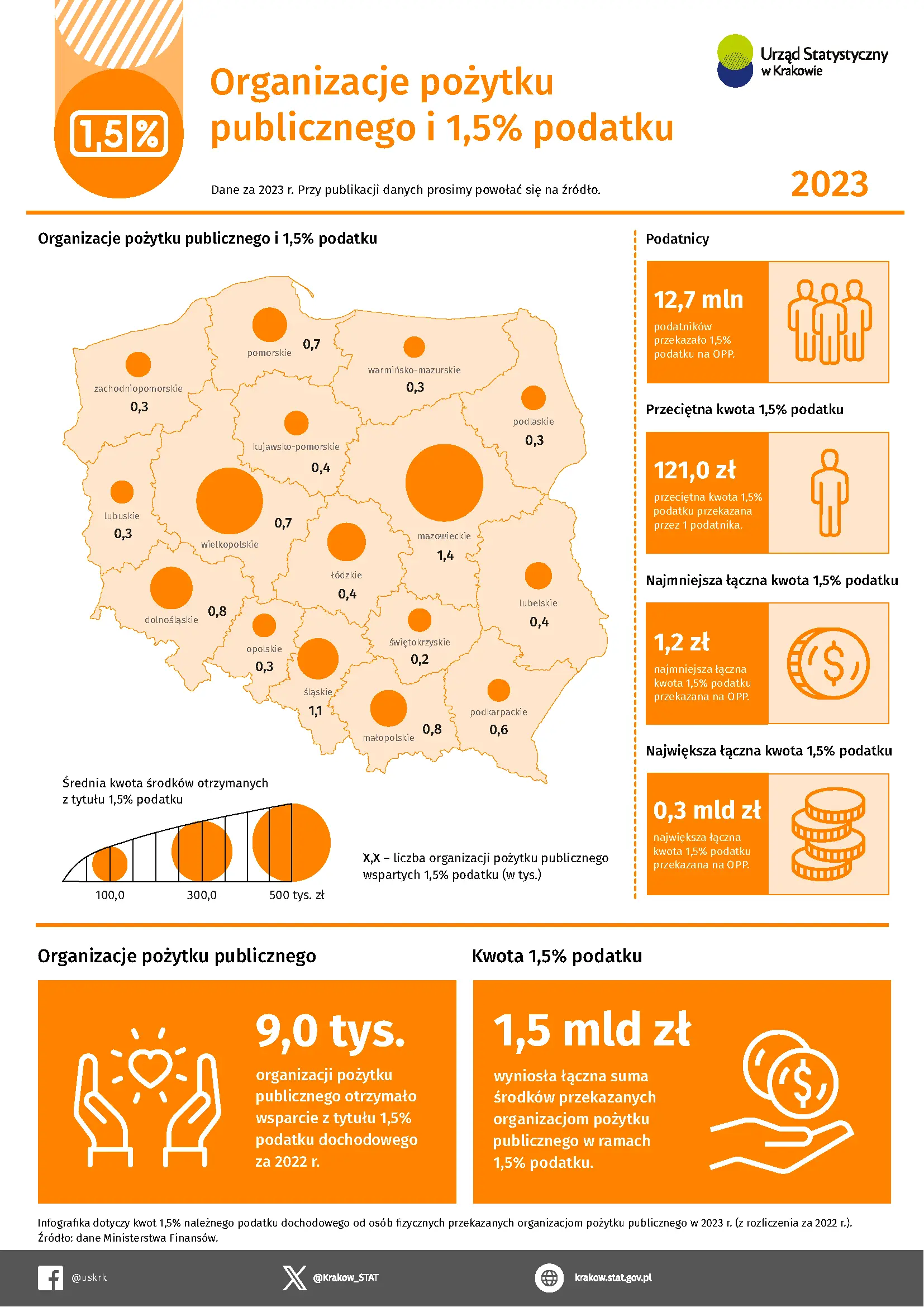 Mapa i piktogramy oraz przyporządkowane do nich dane