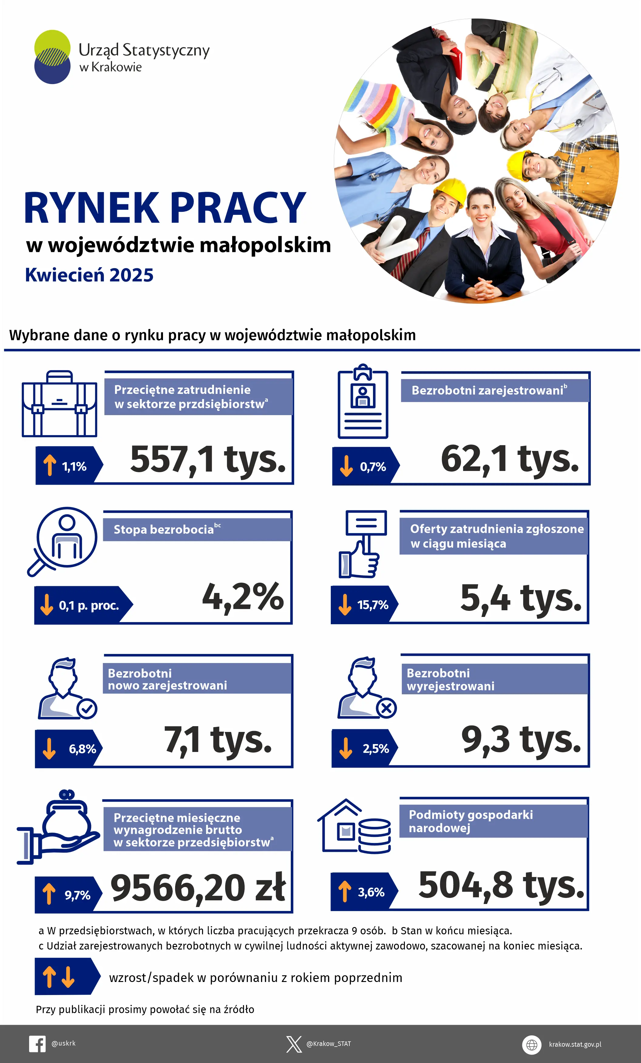 Piktogramy i przyporządkowane do nich dane
