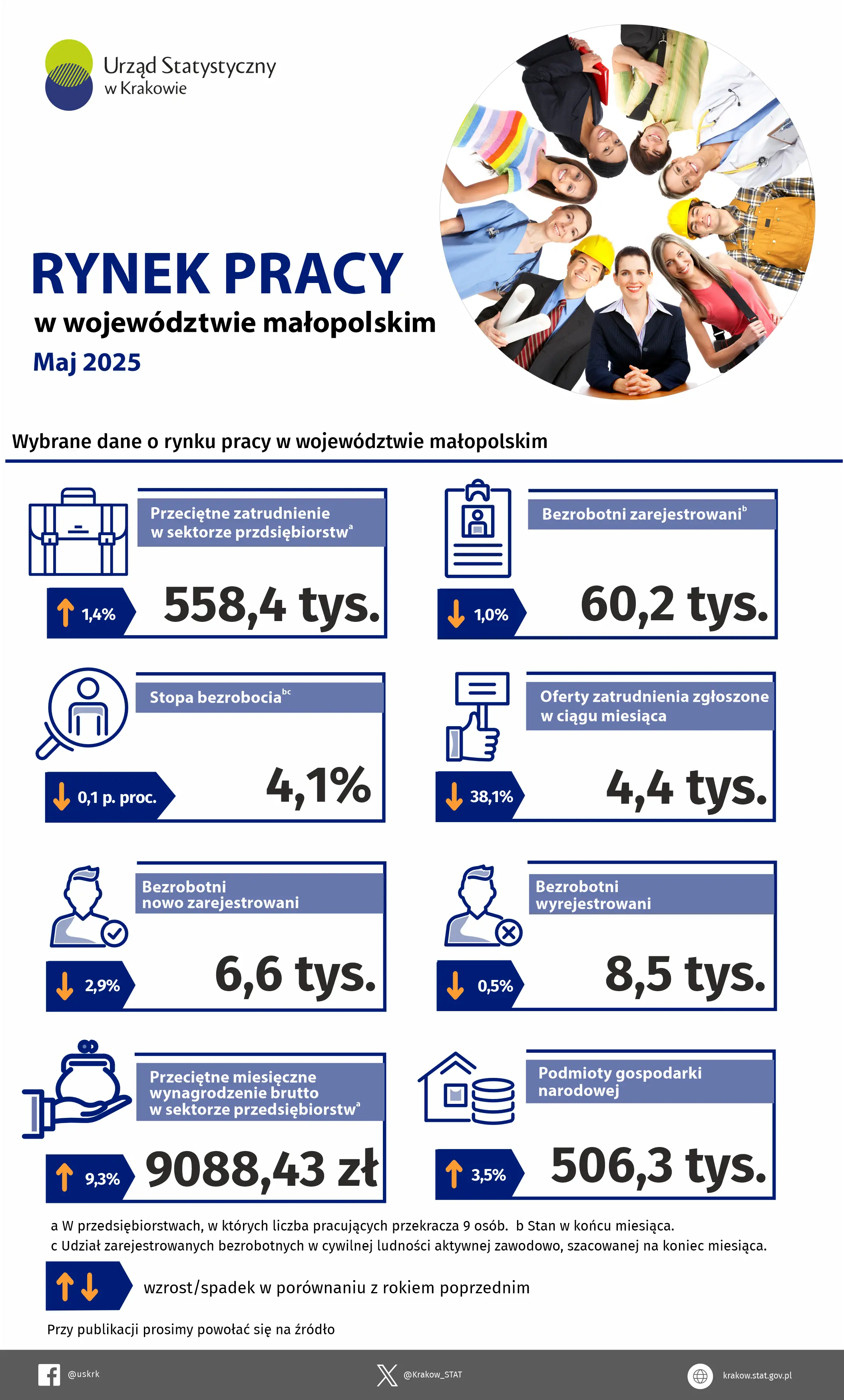 Piktogramy i przyporządkowane do nich dane