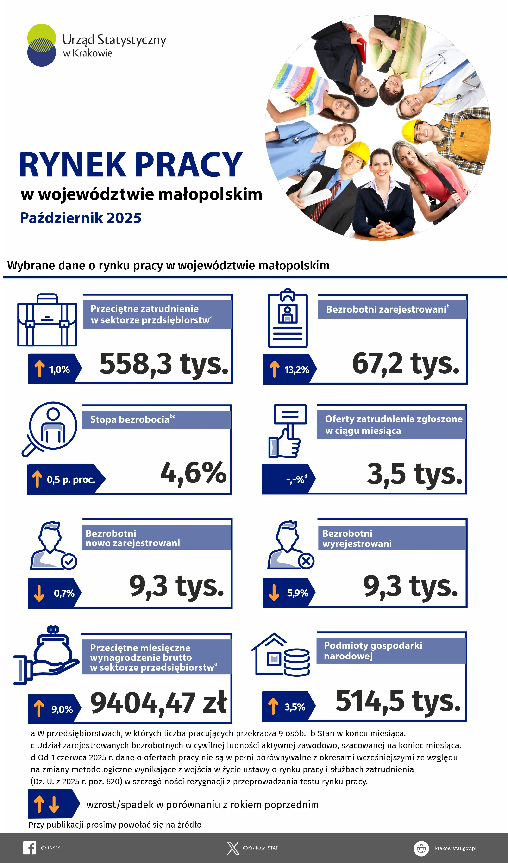 Piktogramy i przyporządkowane do nich dane