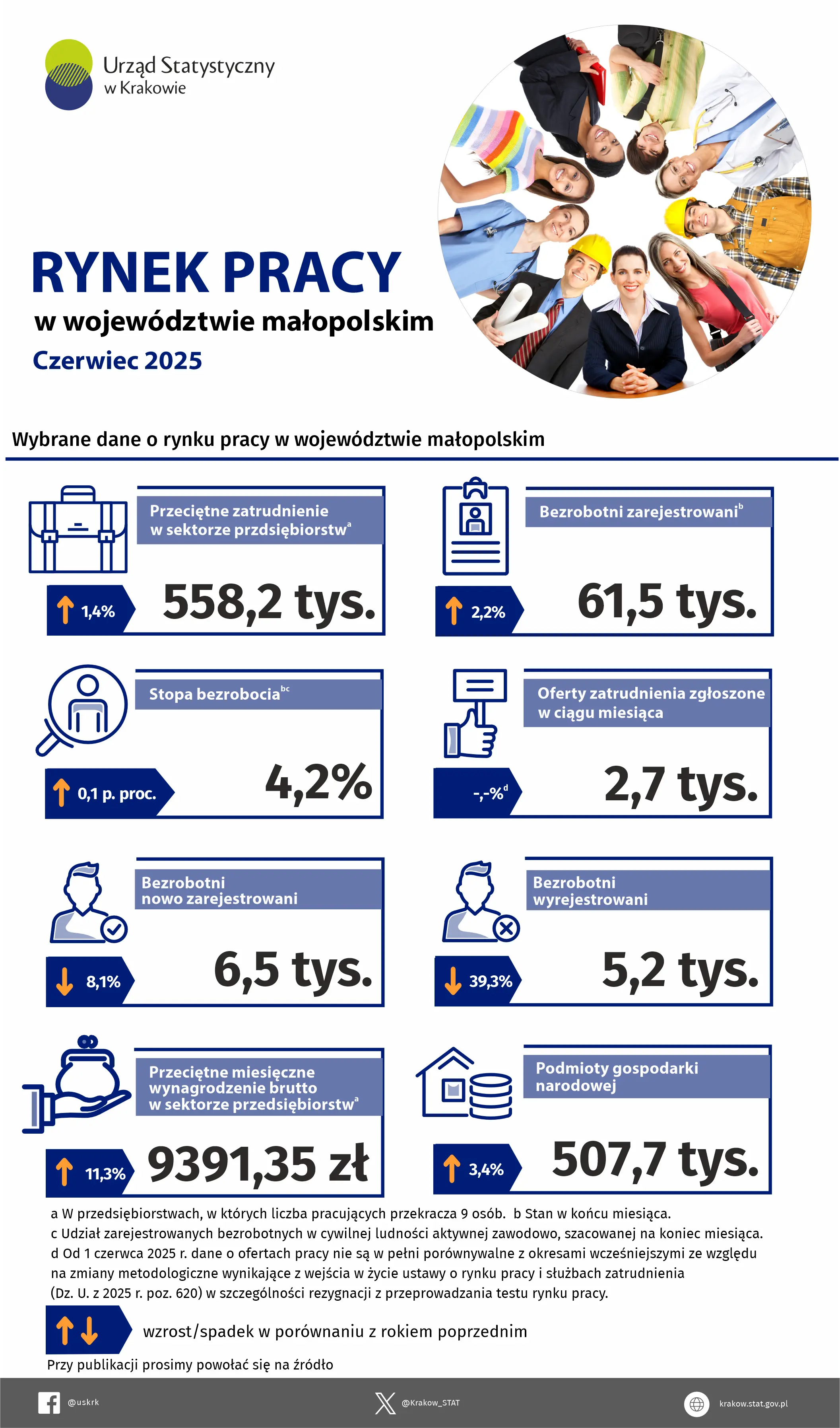Piktogramy i przyporządkowane do nich dane