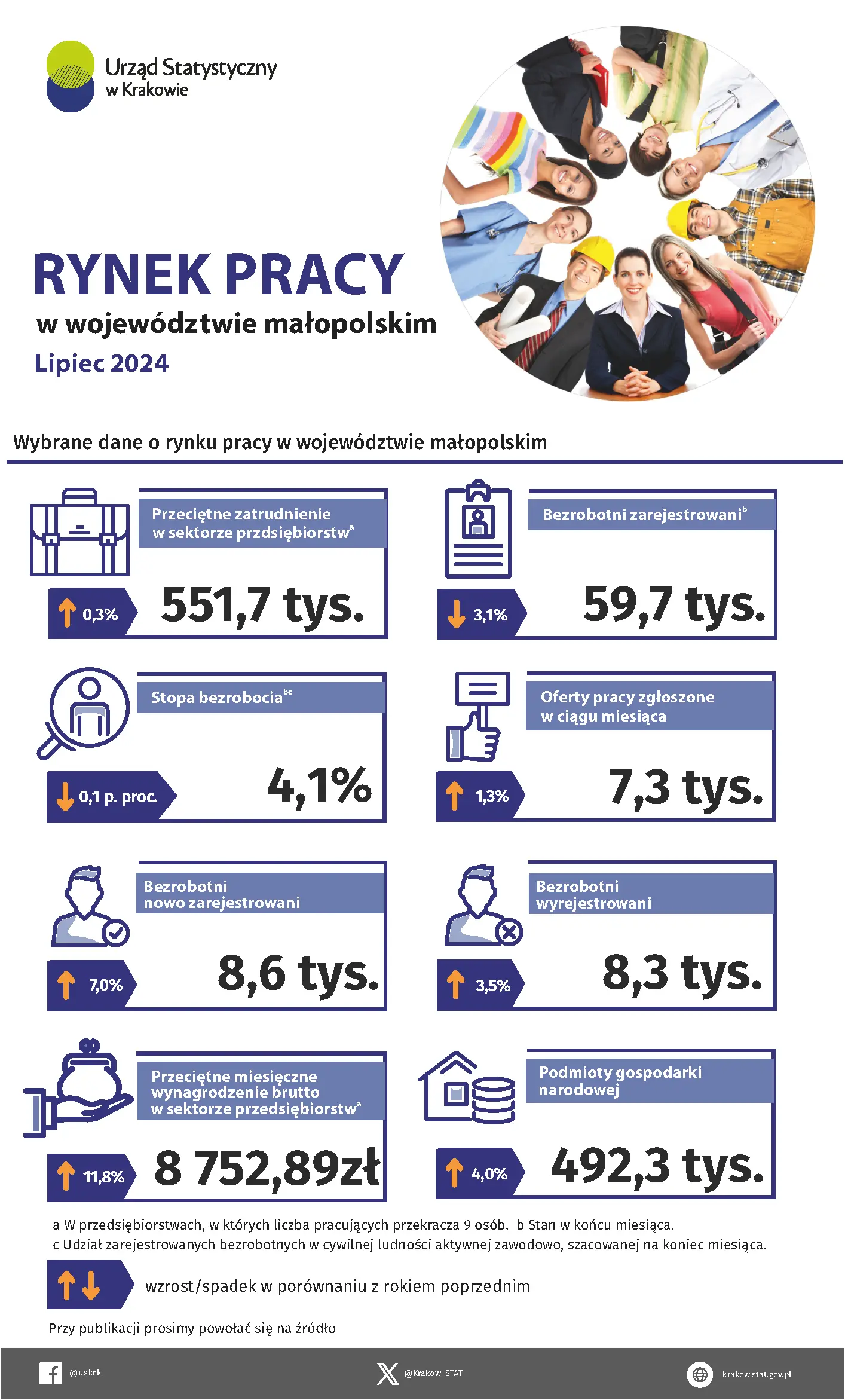 Piktogramy i przyporządkowane do nich dane