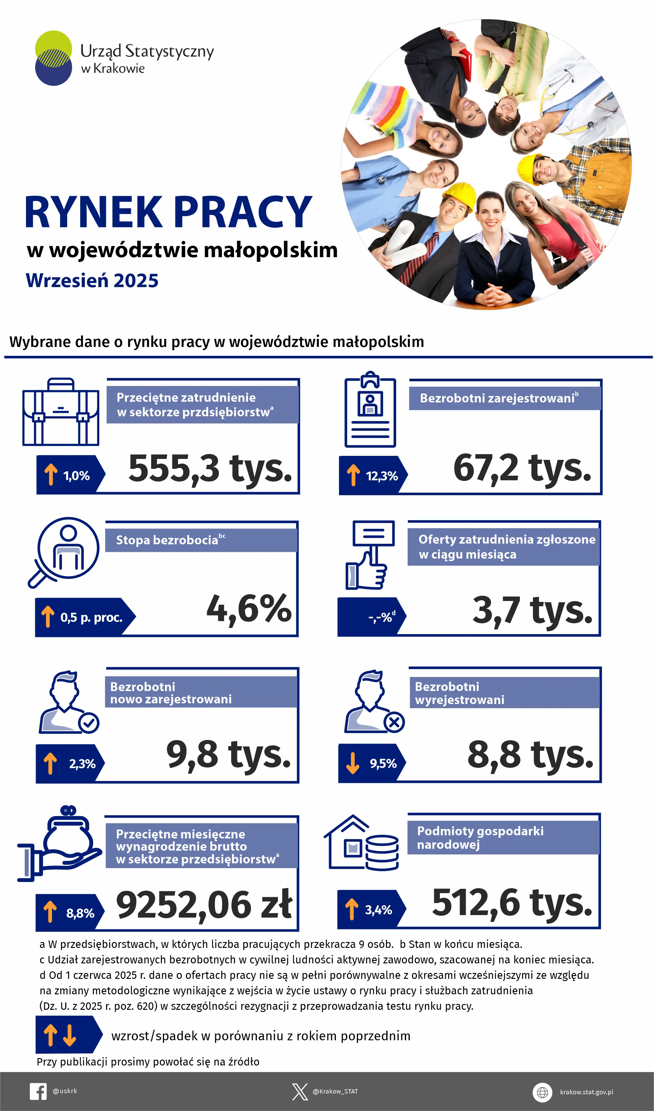 Piktogramy i przyporządkowane do nich dane