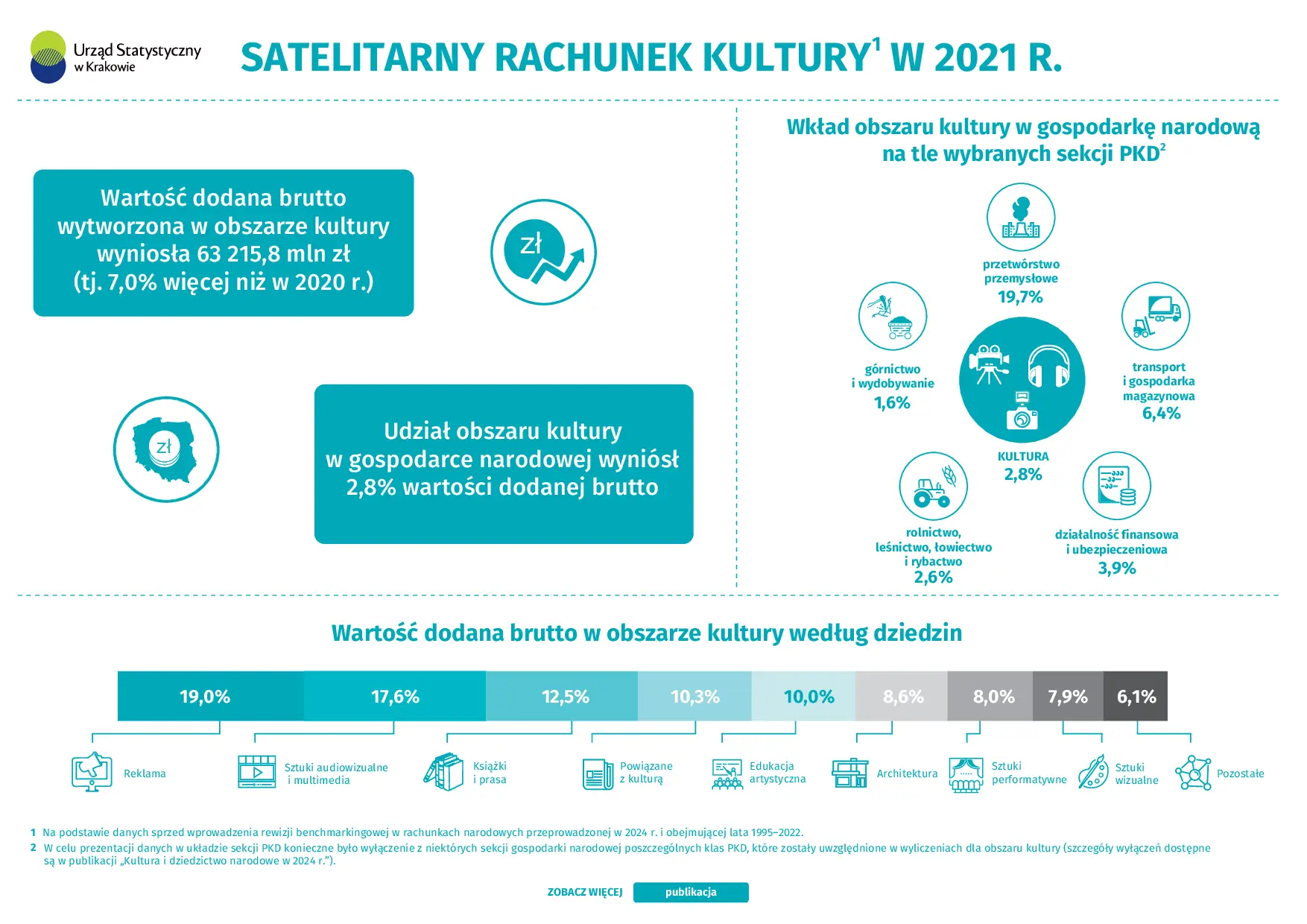 Wykresy i diagramy