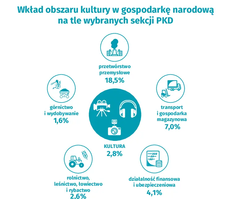 Piktogramy w kolorze niebieskim