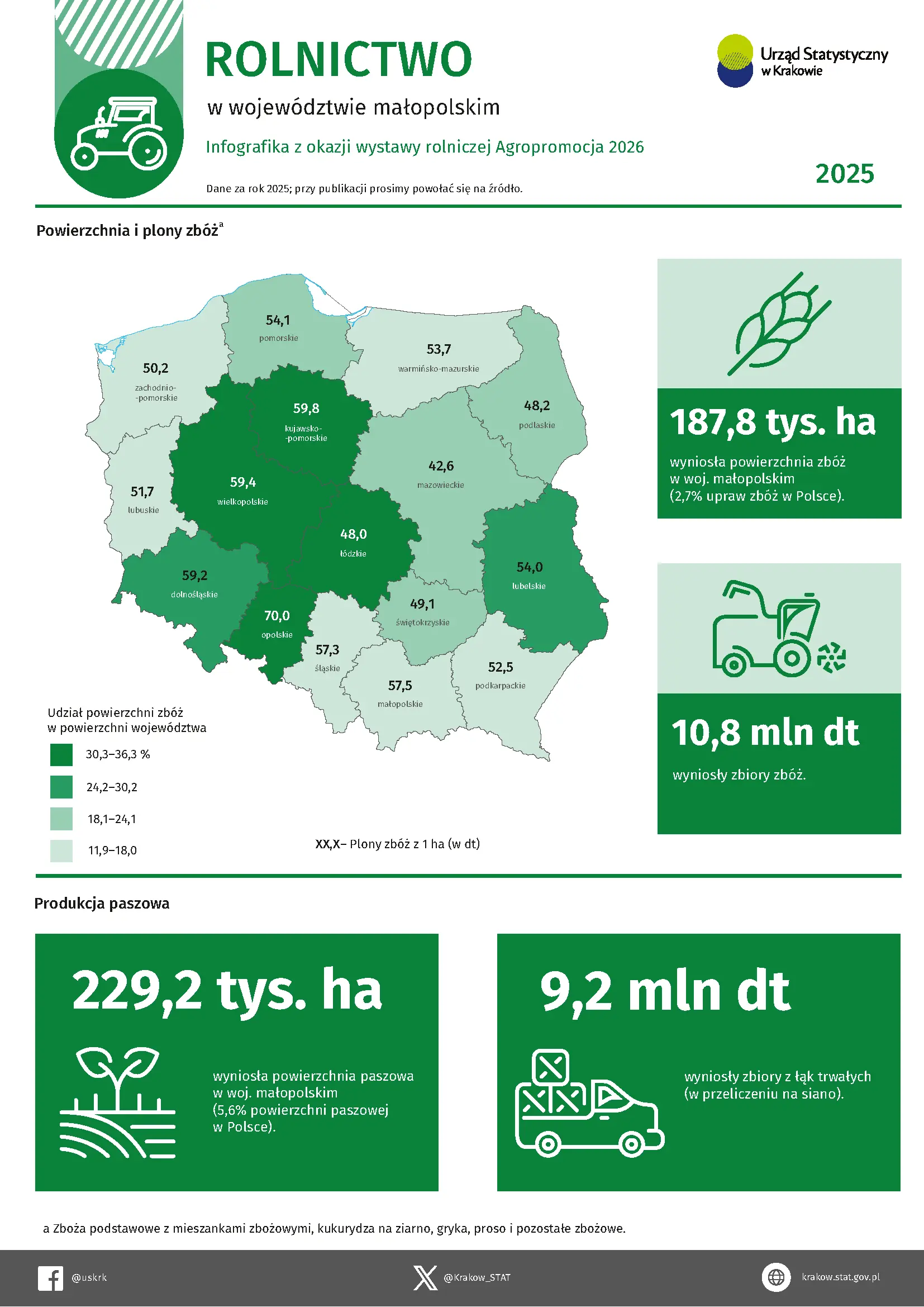pierwsza strona z mapą Polski podzieloną na województwa i danymi z rolnictwa