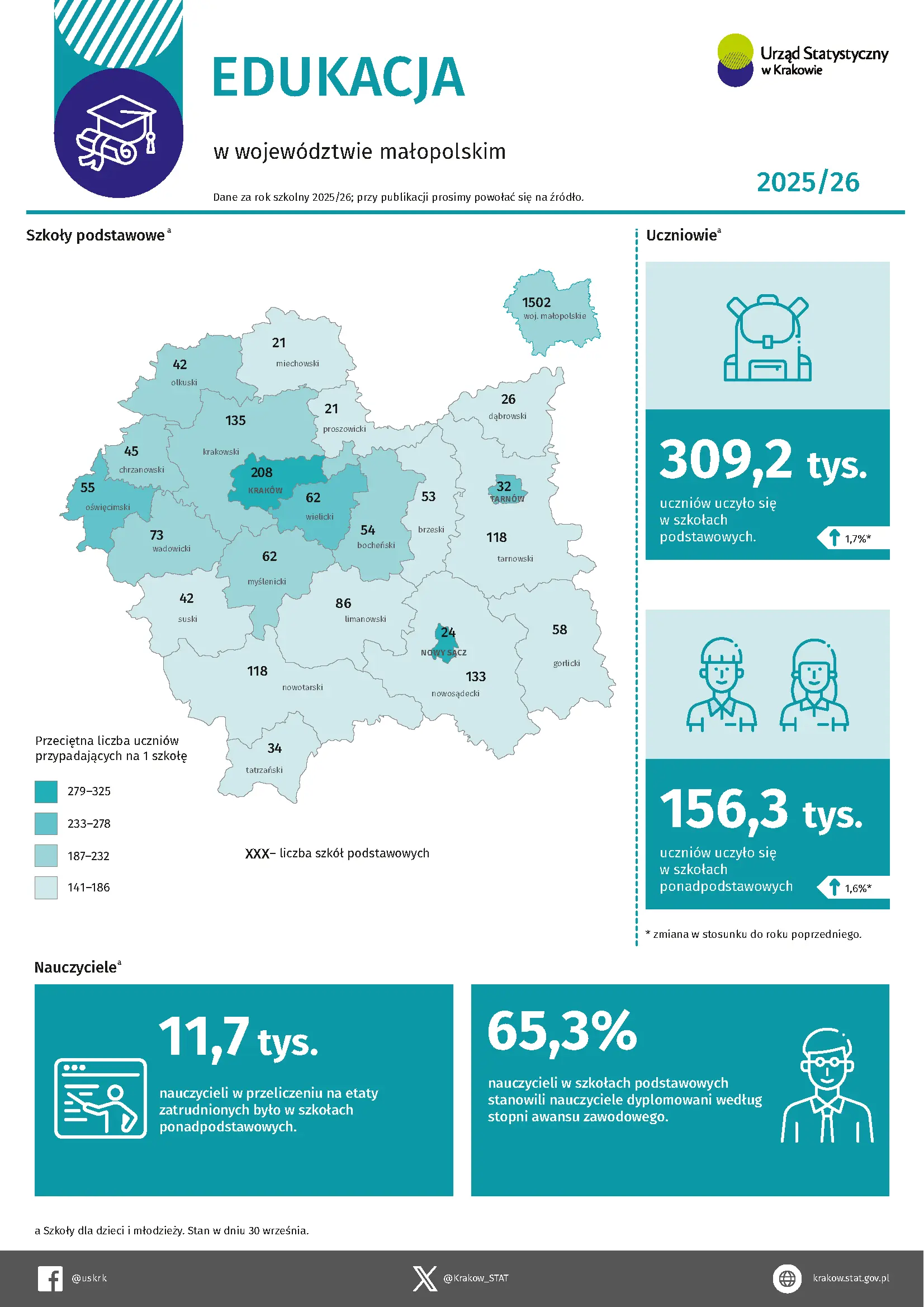 pierwsza strona infografiki z mapą i danymi z edukacji