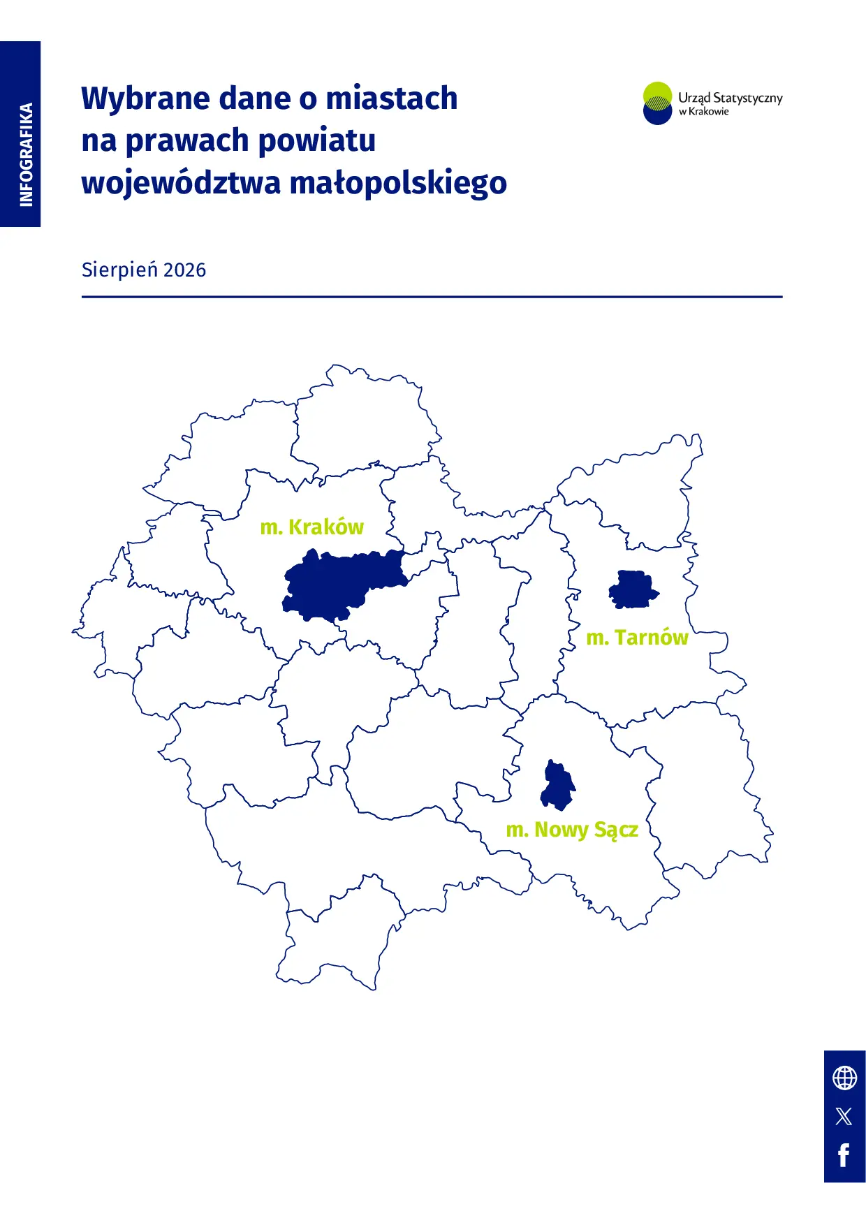 Wybrane dane o miastach na prawach powiatu województwa małopolskiego - sierpień 2026